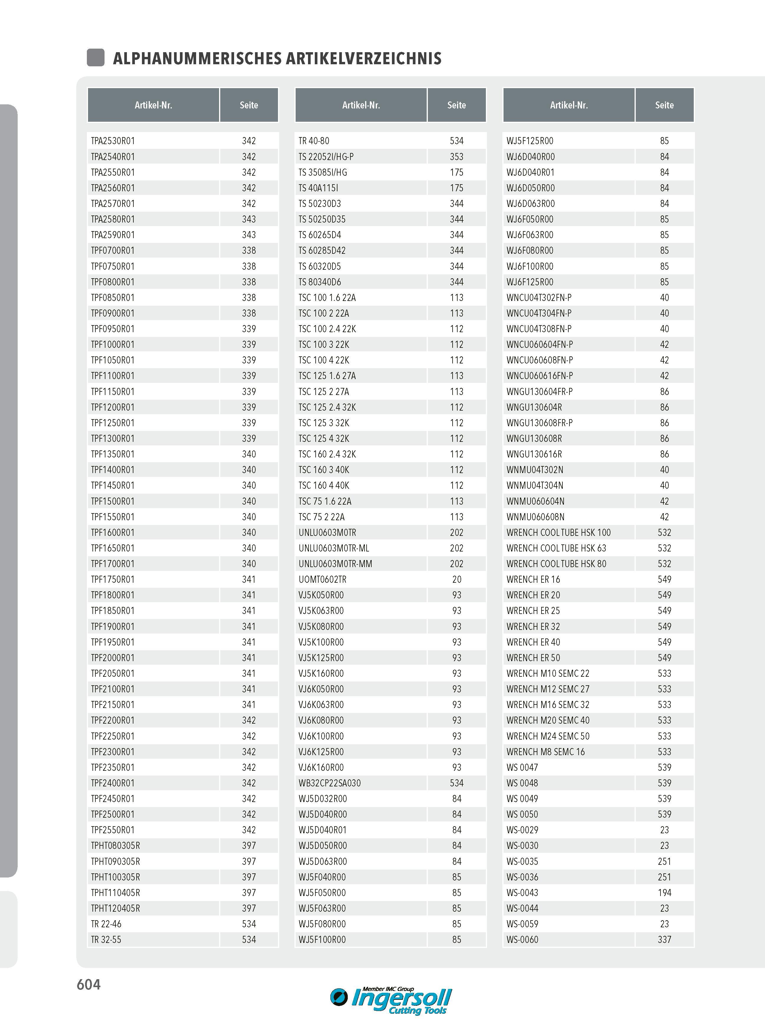 604 ALPHANUMMERISCHES ARTIKELVERZEICHNIS I Artikel-Nr Seite Artikel-Nr Seite Artikel-Nr Seite TPA2530R01 342 TR 40-80 534 WJ5F125R00 85 TPA2540R01 342 TS 220 Каталог INGERSOLL 2016 Фрезерный и сверлильный металлорежущий инструмент Фрезы сборные и монолитные Сверла Оснастка инструментальная Стр. 604 DEU
