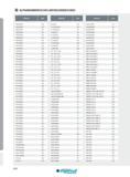 604 ALPHANUMMERISCHES ARTIKELVERZEICHNIS I Artikel-Nr Seite Artikel-Nr Seite Artikel-Nr Seite TPA2530R01 342 TR 40-80 534 WJ5F125R00 85 TPA2540R01 342 TS 220 Каталог INGERSOLL 2016 Фрезерный и сверлильный металлорежущий инструмент Фрезы сборные и монолитные Сверла Оснастка инструментальная Стр. 604 DEU