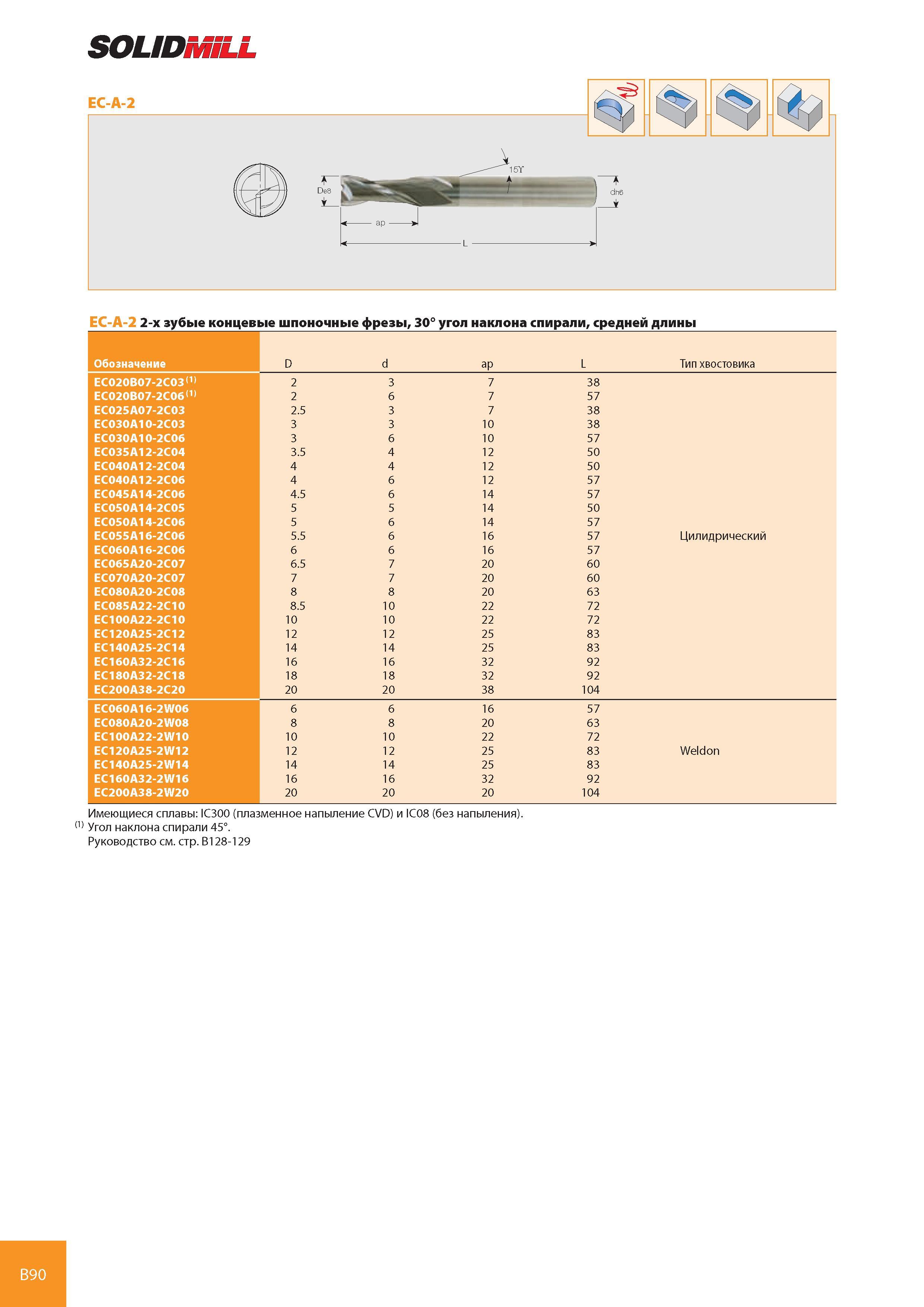 131 SOLIDMILL Ec-A-2 С ap J L з dh6 J <J EC-A-2 2-х зубые концевые шпоночные фрезы, 30° угол наклона спирали, средней длины Обозначение D d ap L Тип хвостовика Каталог ISCAR 2008 Металлорежущий вращающийся инструмент для фрезерования сверления растачивания и инструментальная станочная оснастка Стр. B90