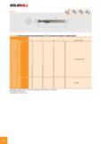 131 SOLIDMILL Ec-A-2 С ap J L з dh6 J <J EC-A-2 2-х зубые концевые шпоночные фрезы, 30° угол наклона спирали, средней длины Обозначение D d ap L Тип хвостовика Каталог ISCAR 2008 Металлорежущий вращающийся инструмент для фрезерования сверления растачивания и инструментальная станочная оснастка Стр. B90