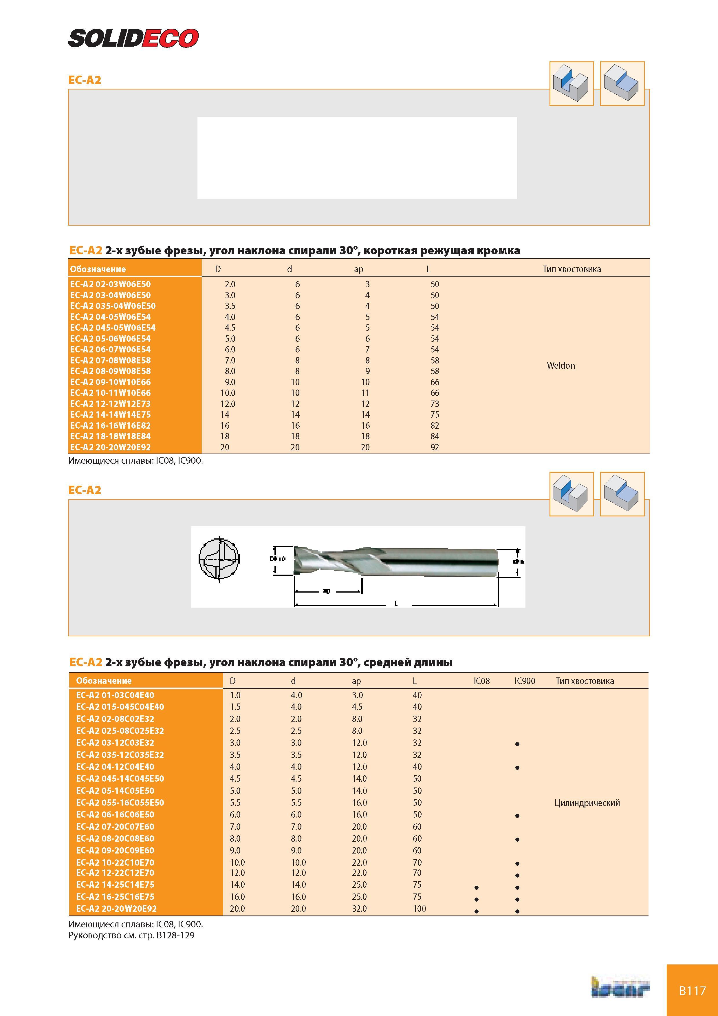 158 SOUDECO EC-A2 EC-A2 2-х зубые фрезы, угол наклона спирали 30°, короткая режущая кромка Обозначение D d ap L Тип хвостовика EC-A2 02-03W06E50 2 0 6 3 50 EC- Каталог ISCAR 2008 Металлорежущий вращающийся инструмент для фрезерования сверления растачивания и инструментальная станочная оснастка Стр. B117