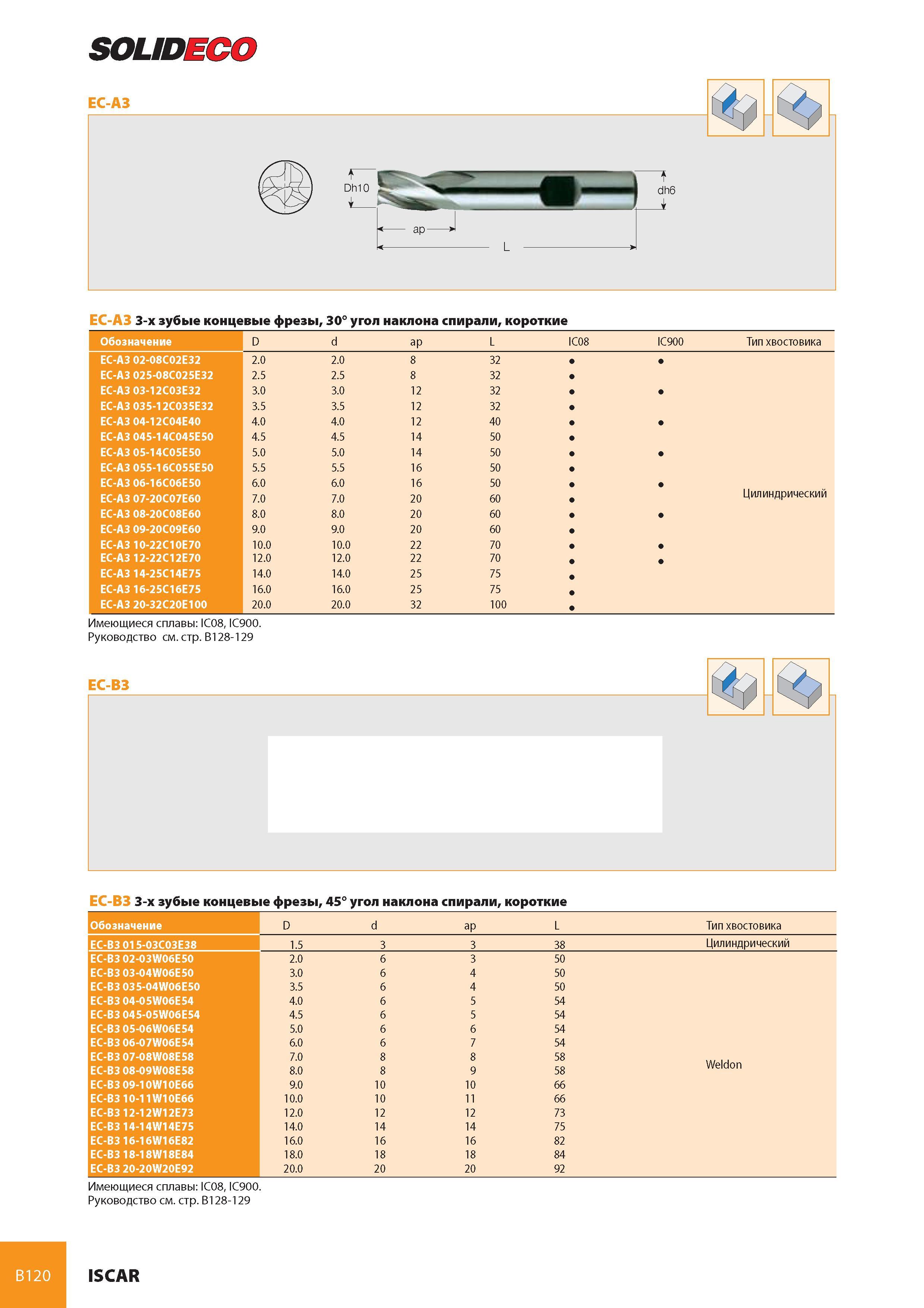 161 B120 SOUDECO EC-A3 Dh10 dh6 J EC-A3 3-х зубые концевые фрезы, 30° угол наклона спирали, короткие Обозначение D d ap L IC08 IC900 Тип хвостовика EC-A3 02-08 Каталог ISCAR 2008 Металлорежущий вращающийся инструмент для фрезерования сверления растачивания и инструментальная станочная оснастка Стр. B120