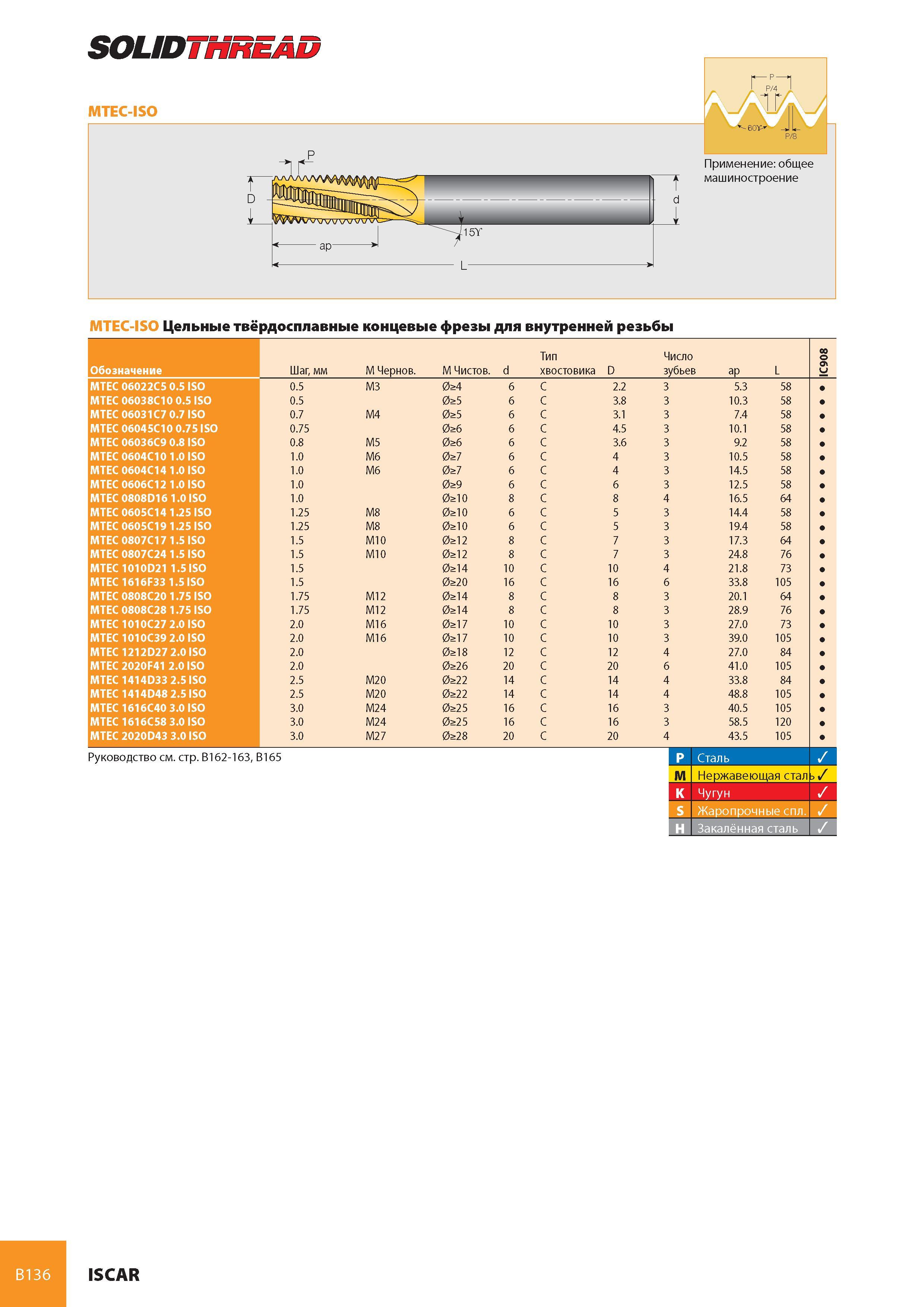 177 SOLIDTHREAD MTEC-ISO P/4 ГА 1Г,, Применение общее машиностроение MTEC-ISO Цельные твёрдосплавные концевые фрезы для внутренней резьбы Обозначение Шаг, мм M Каталог ISCAR 2008 Металлорежущий вращающийся инструмент для фрезерования сверления растачивания и инструментальная станочная оснастка Стр. B136