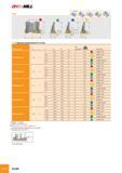 219 аишлш FCM D1 А 1 ,н 8 7 пт D D1 , f ь\ &2 D Каталог ISCAR 2008 Металлорежущий вращающийся инструмент для фрезерования сверления растачивания и инструментальная станочная оснастка Стр. B178