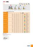 220 аишлш FRCM <F t<N, L D Di / H / -Л /тЗ РбЫ ,,-SI + D dT J h mi5Y -l У 9 i V /-ЧМ 52 d Каталог ISCAR 2008 Металлорежущий вращающийся инструмент для фрезерования сверления растачивания и инструментальная станочная оснастка Стр. B179