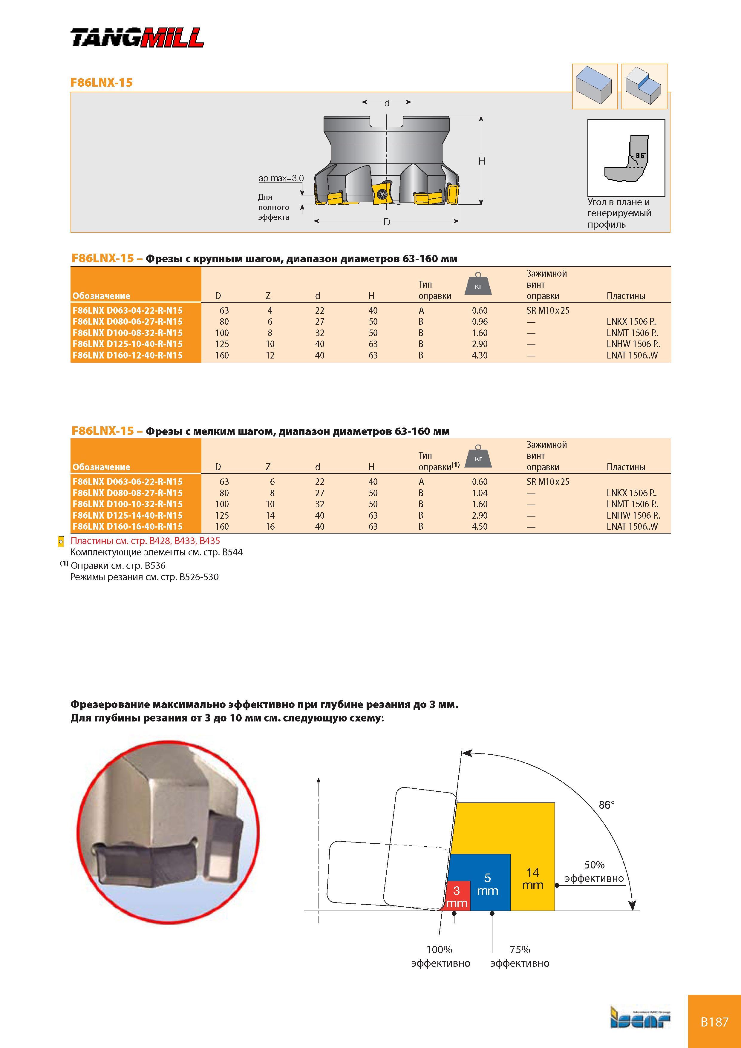 228 F86LNX-15 ap max=3 0 Для полного эффекта Угол в плане и генерируемый профиль F86LNX-15 Фрезы с крупным шагом, диапазон диаметров 63-160 мм Обозначение D Z Каталог ISCAR 2008 Металлорежущий вращающийся инструмент для фрезерования сверления растачивания и инструментальная станочная оснастка Стр. B187