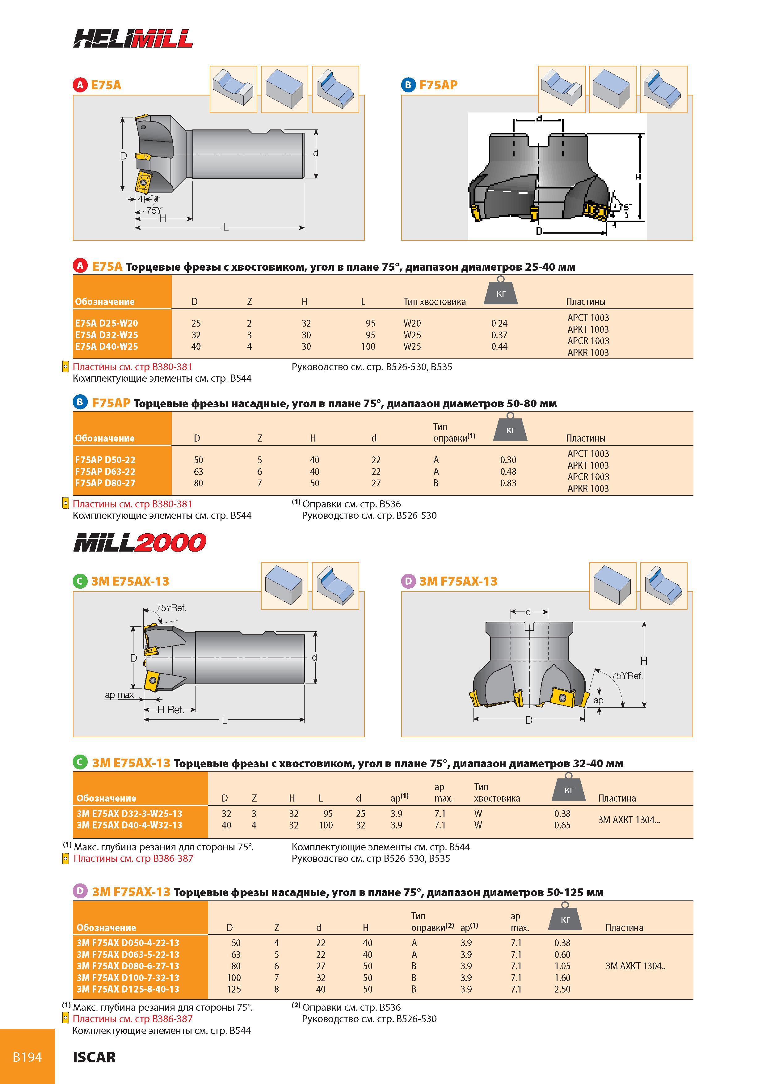 235 HEUMiLL Ae75A F75AP 4 lт E75A Торцевые фрезы с хвостовиком, угол в плане 75°, диапазон диаметров 25-40 i Обозначение D Z H L Тип хвостовика и Пластины E75A Каталог ISCAR 2008 Металлорежущий вращающийся инструмент для фрезерования сверления растачивания и инструментальная станочная оснастка Стр. B194