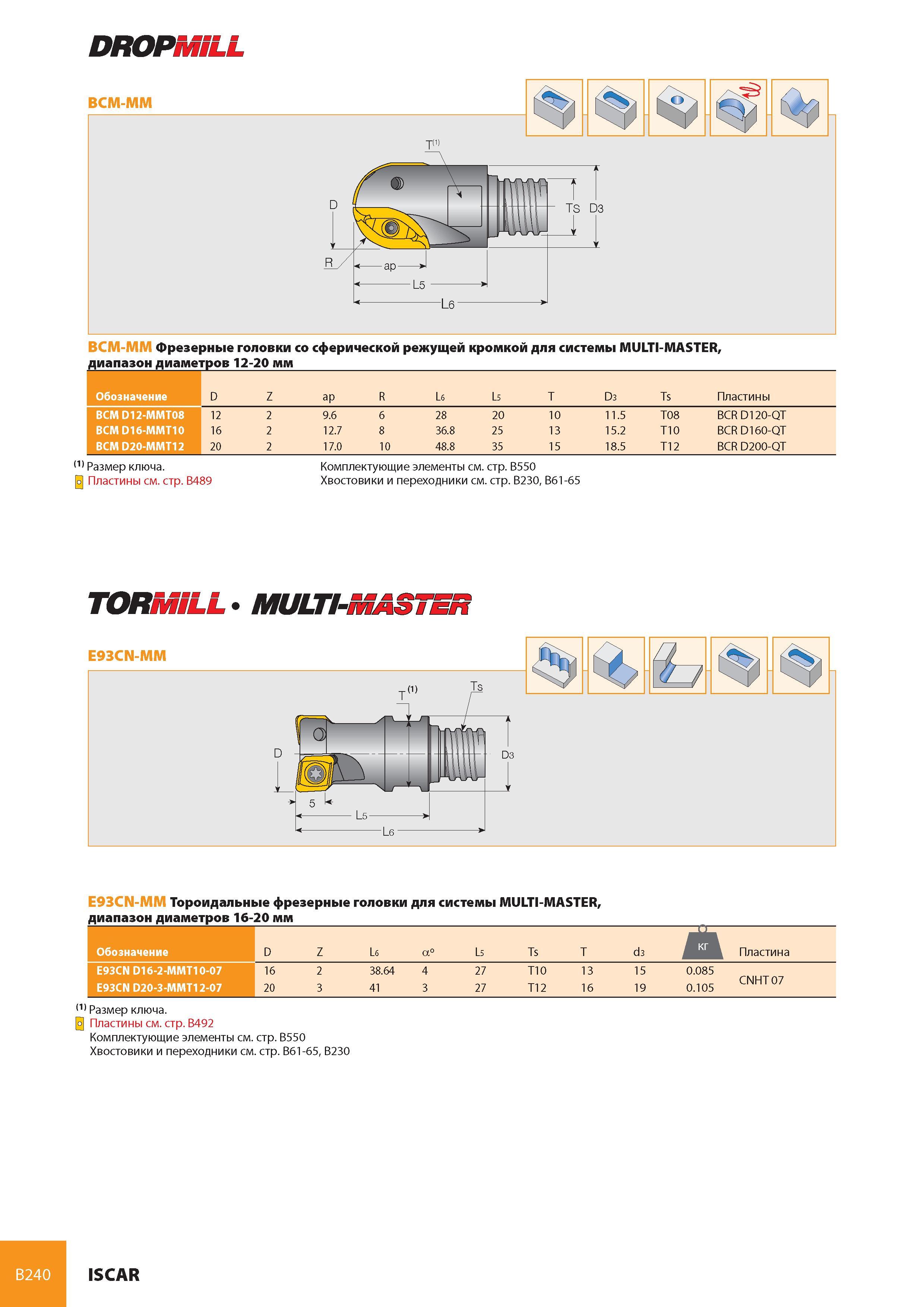 281 DROPMiLL L5 L6 BCM-ММ Фрезерные головки со сферической режущей кромкой для системы MULTI-MASTER, диапазон диаметров 12-20 мм Обозначение D Z ap R L6 L5 T D Каталог ISCAR 2008 Металлорежущий вращающийся инструмент для фрезерования сверления растачивания и инструментальная станочная оснастка Стр. B240