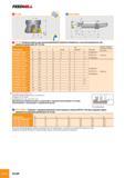 291 FEEDMiLL Aff fw b> BT50 SEM-C A FF FW Торцевые фрезы для производительной черновой обработки с высокой подачей на зуб, диапазон диаметров 40-125 мм Обознач Каталог ISCAR 2008 Металлорежущий вращающийся инструмент для фрезерования сверления растачивания и инструментальная станочная оснастка Стр. B250