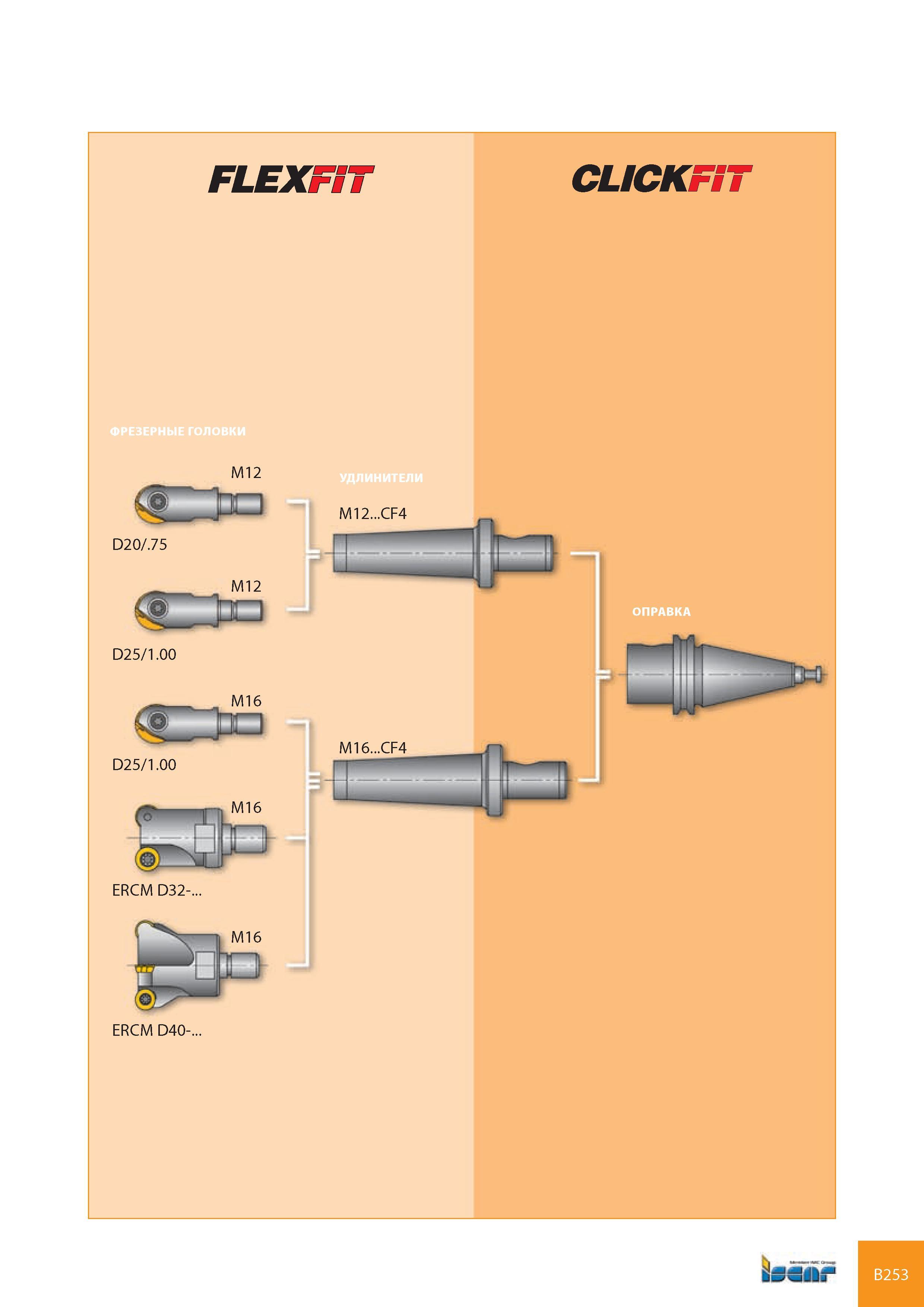 294 FLEXFST M12 CF4 M16 CF4 ERCM D40- D20/ 75 D25/1 00 D25/1 00 ERCM D32- CLICK bur B253 Каталог ISCAR 2008 Металлорежущий вращающийся инструмент для фрезерования сверления растачивания и инструментальная станочная оснастка Стр. B253