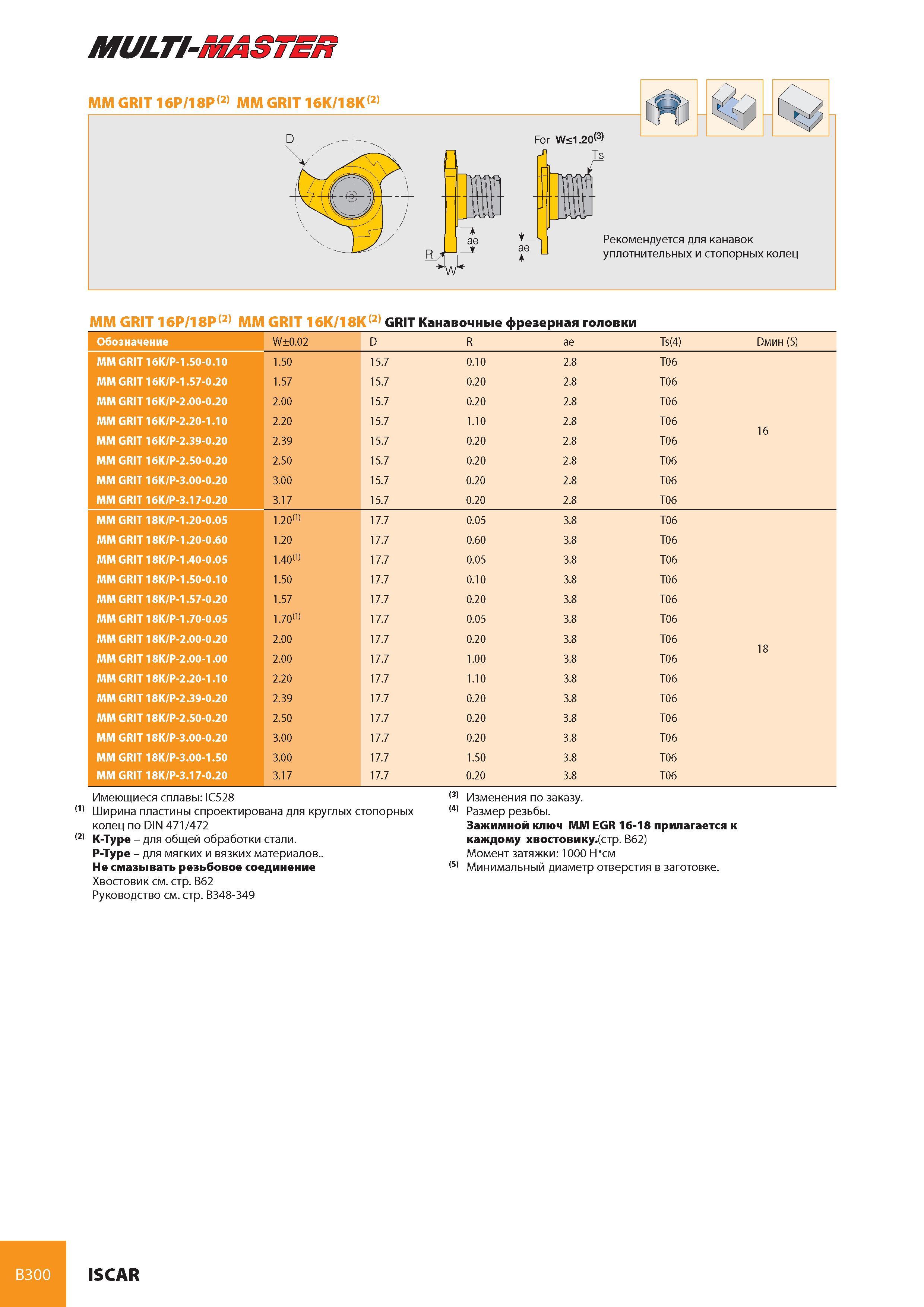 341 MULTI-MASTER ММ GRIT 16P/18P(2) ММ GRIT 16K/18K(2) GRIT Канавочные фрезерная головки Обозначение W±0 02 D R ae Ts(4) Dмин (5) ММ GRIT 16K/P-1 50-0 10 1 50 Каталог ISCAR 2008 Металлорежущий вращающийся инструмент для фрезерования сверления растачивания и инструментальная станочная оснастка Стр. B300