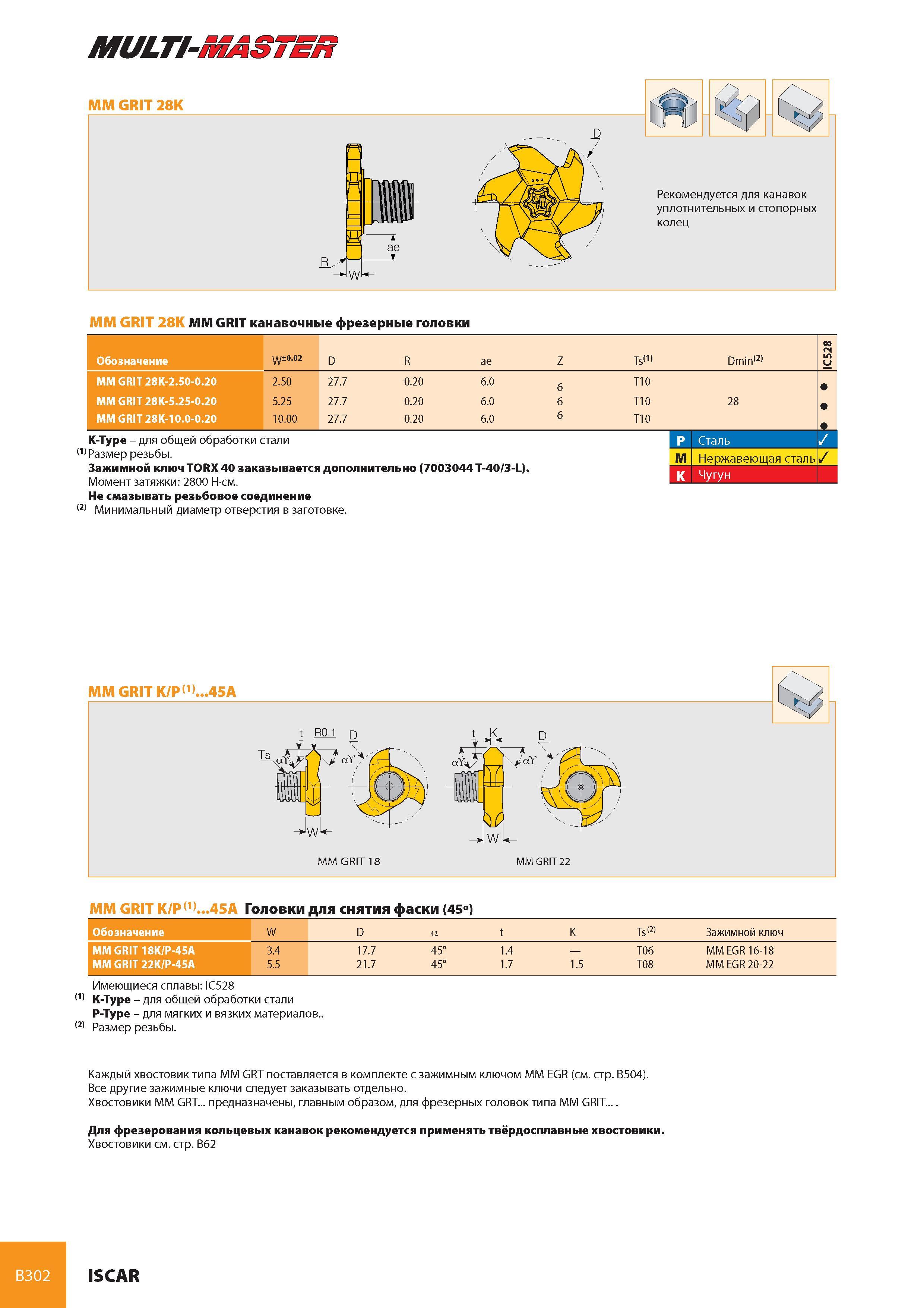 343 MULTI-MASTER ММ GRIT 28K ММ GRIT канавочные фрезерные головки Обозначение W±o °2 D R ae Z Ts(1) Dmin(2) IC528 ММ GRIT 28K-2 50-0 20 2 50 27 7 0 20 6 0 6 T1 Каталог ISCAR 2008 Металлорежущий вращающийся инструмент для фрезерования сверления растачивания и инструментальная станочная оснастка Стр. B302