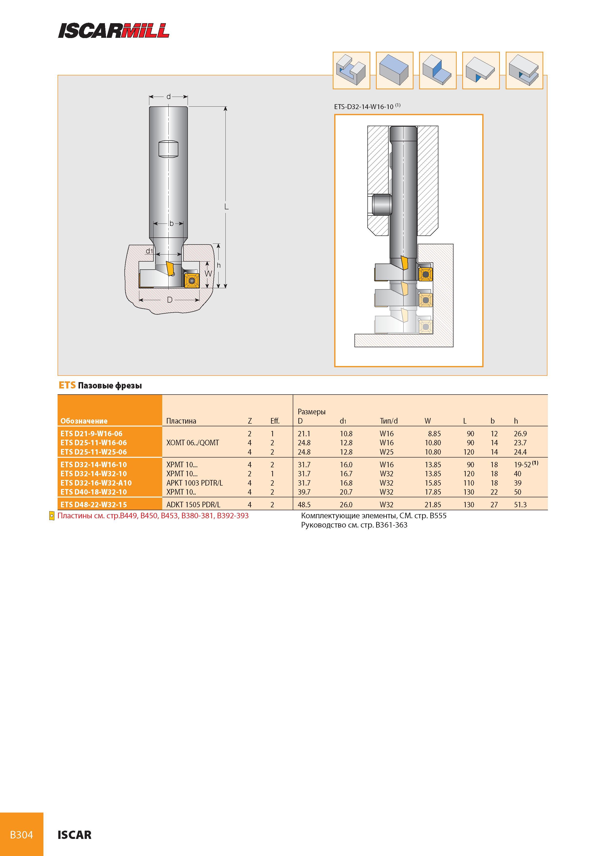 345 ISCARMILL ETS Пазовые фрезы Обозначение ETS D21-9-W16-06 ETS D25-11-W16-06 ETS D25-11-W25-06 ETS D32-14-W16-10 ETS D32-14-W32-10 ETS D32-16-W32-A10 ETS D40 Каталог ISCAR 2008 Металлорежущий вращающийся инструмент для фрезерования сверления растачивания и инструментальная станочная оснастка Стр. B304