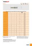 358 TANGSLOT SDN-LN12 ,л c:<:i Ki r>> , 1 г di ae f d V/7777777777 a H SDN-LN12 Дисковые фрезы для полной обработки паза, диапазон диаметров 80-250 мм Обозначе Каталог ISCAR 2008 Металлорежущий вращающийся инструмент для фрезерования сверления растачивания и инструментальная станочная оснастка Стр. B317