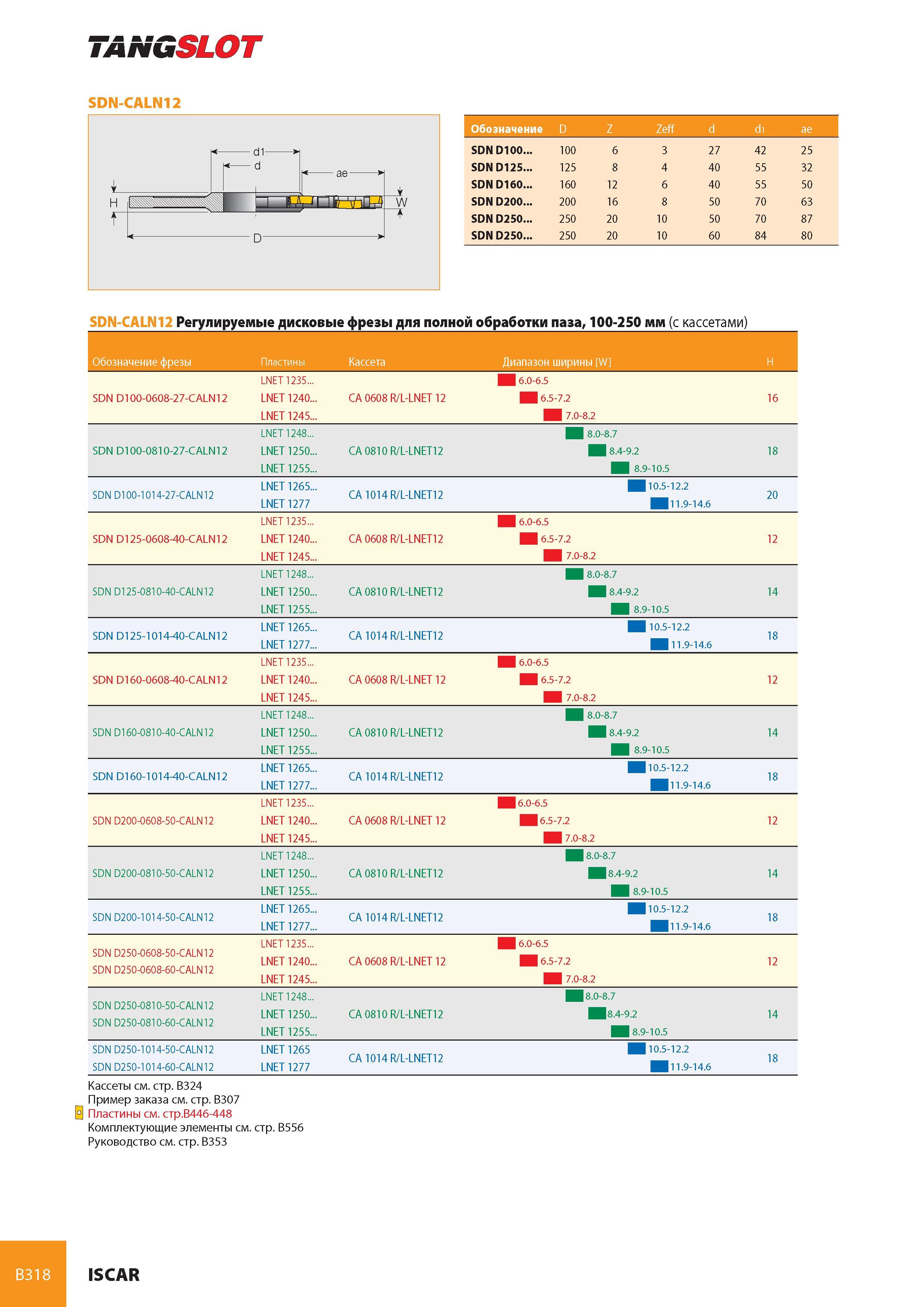359 TANGSLOT SDN-CALN12 d1 > Г d ae > V H 1 1 1 В Д, И 1 Itt-V-iLM W L D > Обозначение D Z Zeff d d1 ae SDN D100 100 6 3 27 42 25 SDN D125 125 8 4 40 55 32 SDN Каталог ISCAR 2008 Металлорежущий вращающийся инструмент для фрезерования сверления растачивания и инструментальная станочная оснастка Стр. B318