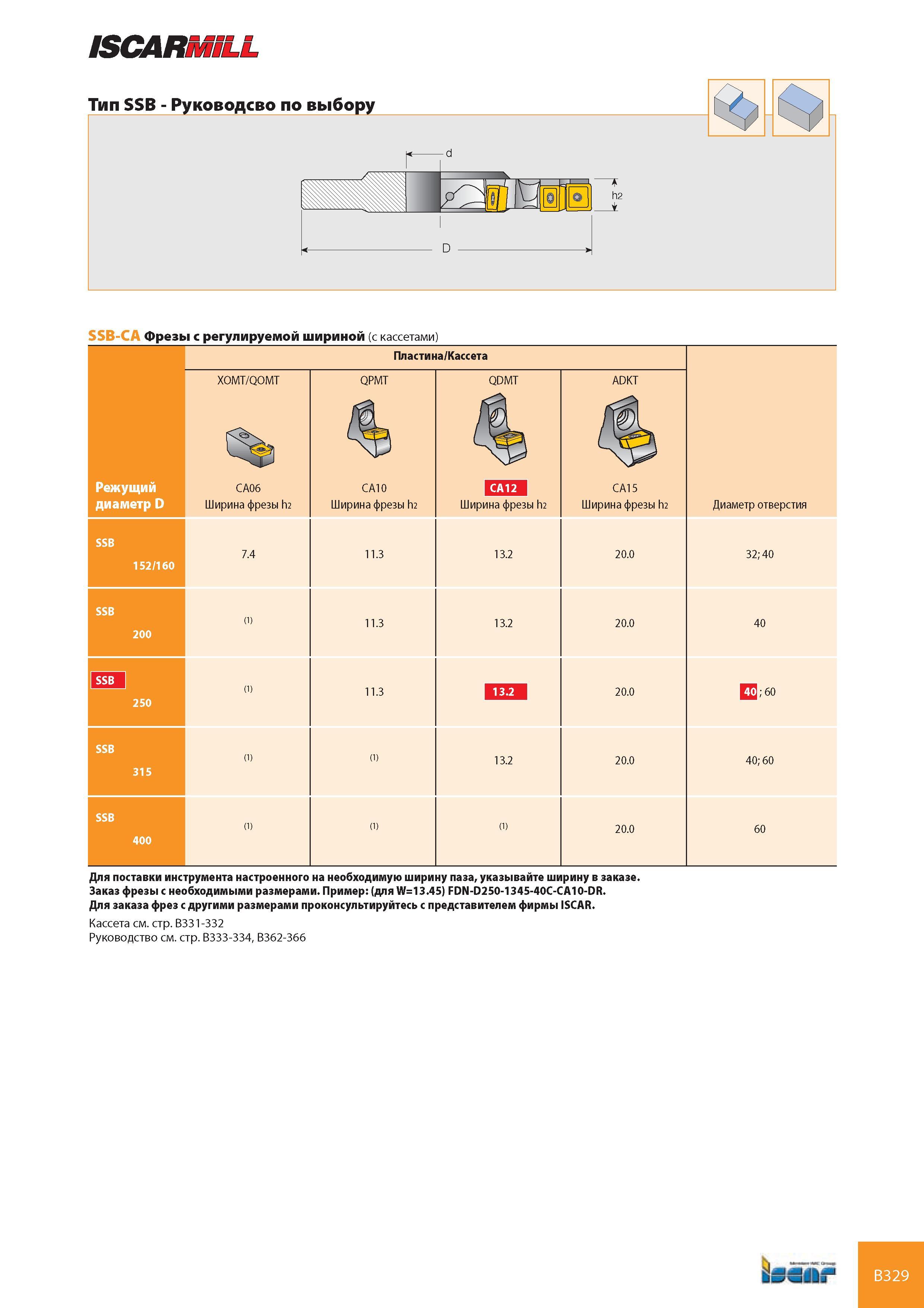 370 ISCARMILL Тип SSB - Руководсво по выбору 7 -d 11111Ш /С L i=rir 5) h2 D SSB-CA Фрезы с регулируемой шириной (с кассетами) Пластина/Кассета Режущий диаметр Каталог ISCAR 2008 Металлорежущий вращающийся инструмент для фрезерования сверления растачивания и инструментальная станочная оснастка Стр. B329