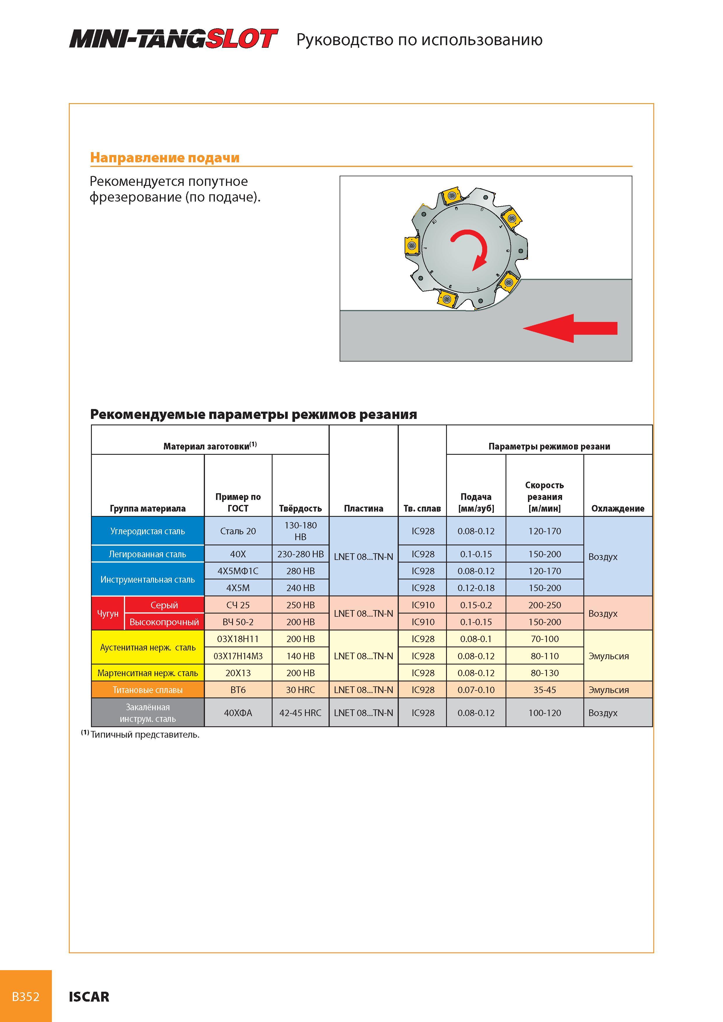 393 MINI-TANGSLOT Руководство по использованию Направление подачи Рекомендуется попутное фрезерование (по подаче) Рекомендуемые параметры режимов резания Матер Каталог ISCAR 2008 Металлорежущий вращающийся инструмент для фрезерования сверления растачивания и инструментальная станочная оснастка Стр. B352