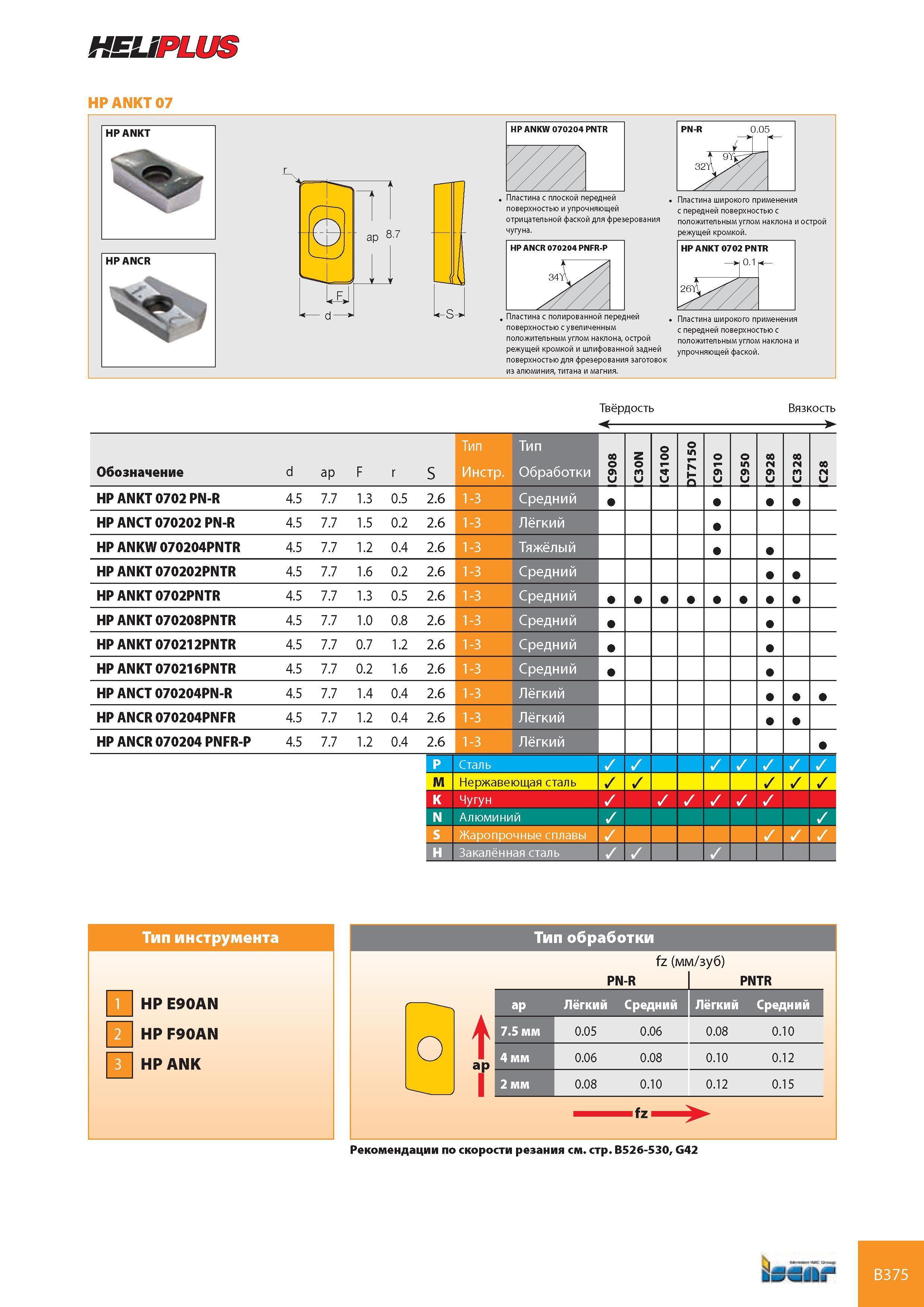 416 HEUPLUS HPANKT 07 PN-R 0 05 Су 9YiPrV 32 PZZ , Пластина с плоской передней поверхностью и упрочняющей отрицательной фаской для фрезерования чугуна Пластина Каталог ISCAR 2008 Металлорежущий вращающийся инструмент для фрезерования сверления растачивания и инструментальная станочная оснастка Стр. B375