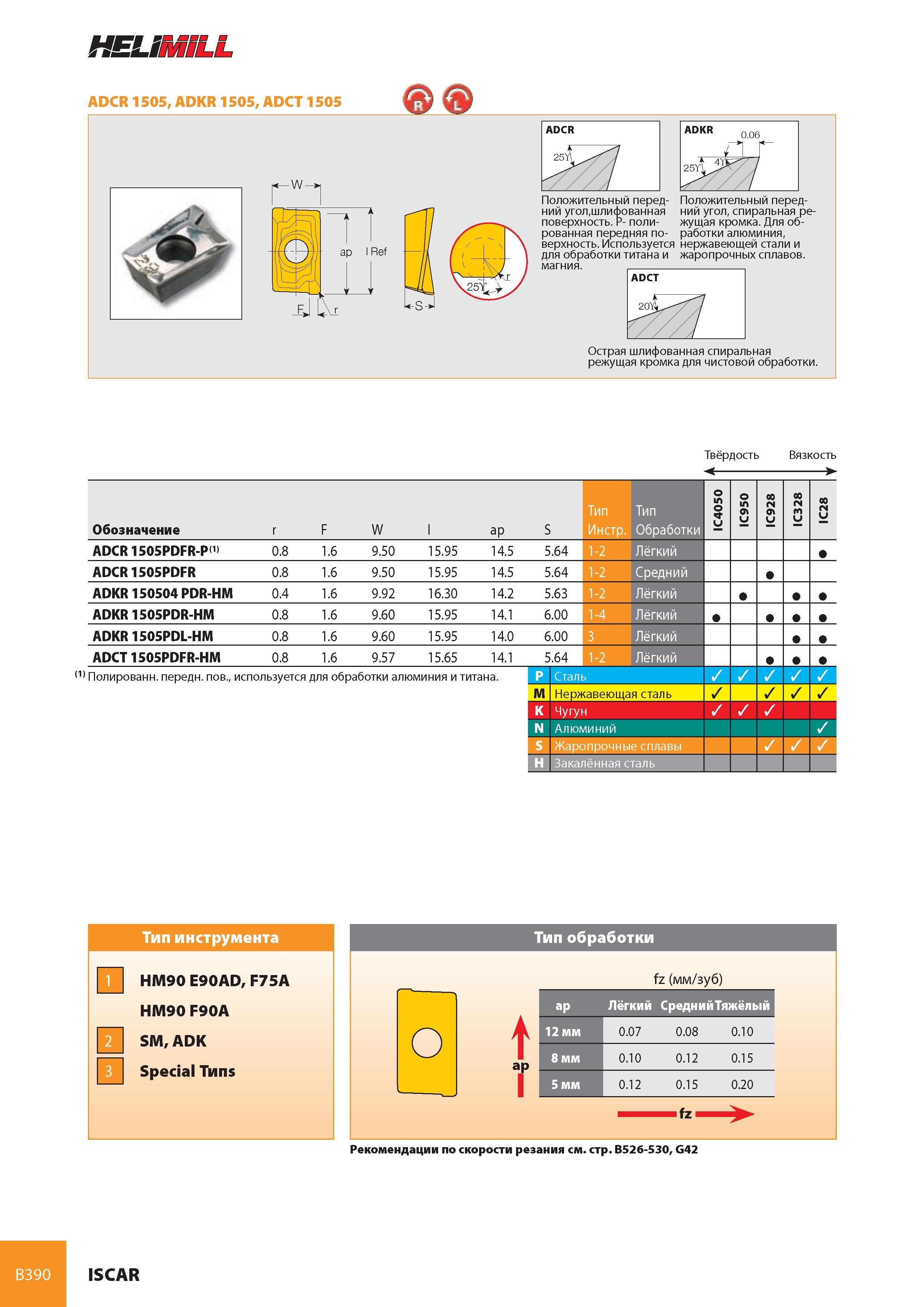431 HELiMiLL ADCR 1505, ADKR 1505, ADCT 1505 <-W-> ap l 1 J л11 ADCR ADKR 0 06 >7 Положительный передний угол,шлифованная поверхность P- полированная передняя Каталог ISCAR 2008 Металлорежущий вращающийся инструмент для фрезерования сверления растачивания и инструментальная станочная оснастка Стр. B390