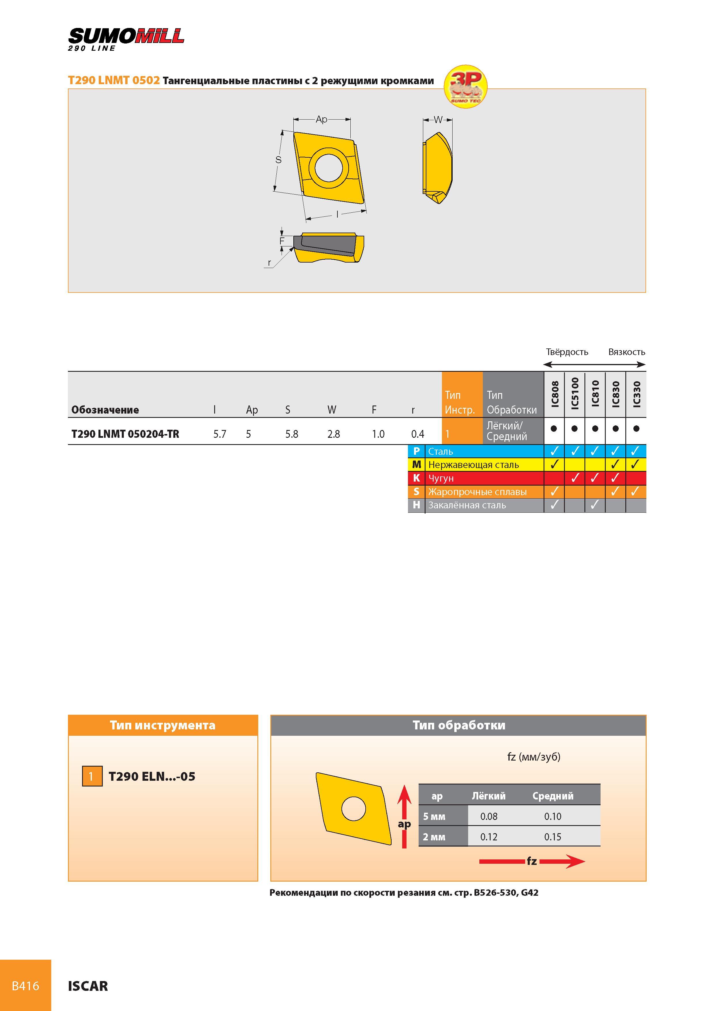 457 SUMOMSLL 290 LINE Твёрдость Вязкость - Обозначение l Ap S W F r Инстр Тип Обработки 8 0 8 IC 0 0 51 IC 0 81 IC 0 3 8 IC 0 3 3 IC Т290 LNMT 050204-TR 5 7 5 Каталог ISCAR 2008 Металлорежущий вращающийся инструмент для фрезерования сверления растачивания и инструментальная станочная оснастка Стр. B416