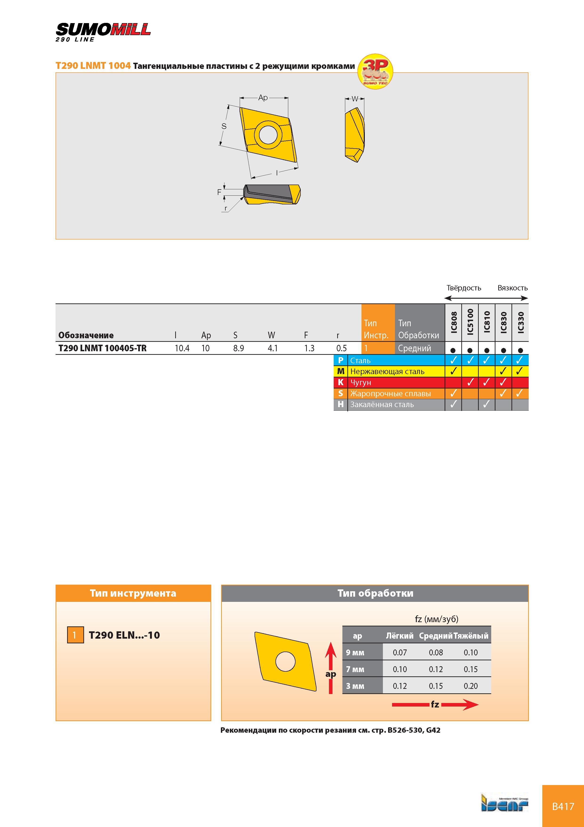 458 SUMOMILL 290 LINE T290 LNMT 10( Тангенциальные пластины с 2 режущими кромками г Твёрдость - Вязкость Обозначение l Ap S W F r 8 0 8 IC 0 0 51 IC 0 81 IC 0 Каталог ISCAR 2008 Металлорежущий вращающийся инструмент для фрезерования сверления растачивания и инструментальная станочная оснастка Стр. B417