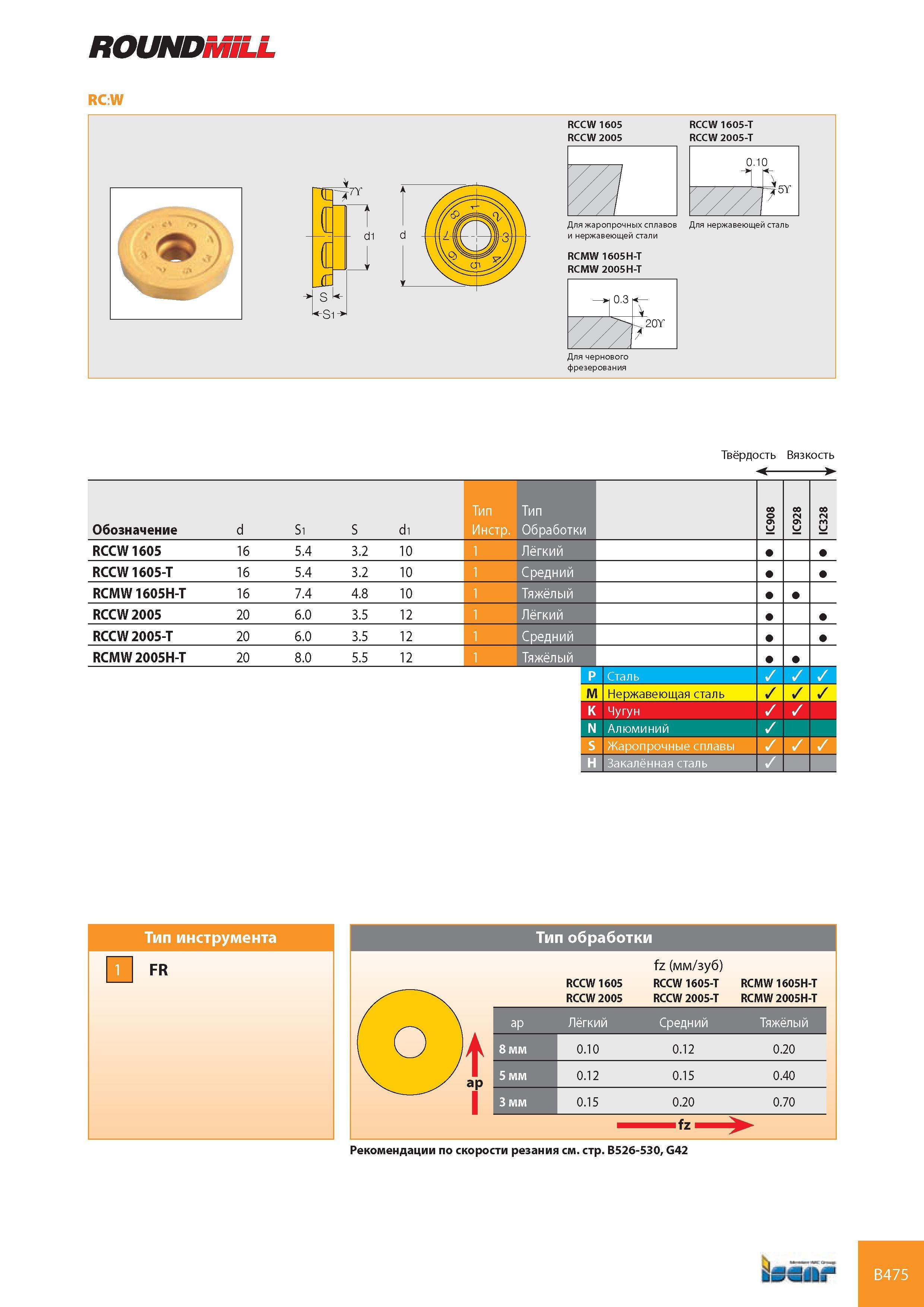 516 ROUNDMILL RC:W RCCW 1605 RCCW 1605-T RCCW 2005 RCCW 2005-T Для чернового фрезерования Твёрдость Вязкость Обозначение d S1 S d1 Тип Инстр Тип Обработки IC90 Каталог ISCAR 2008 Металлорежущий вращающийся инструмент для фрезерования сверления растачивания и инструментальная станочная оснастка Стр. B475