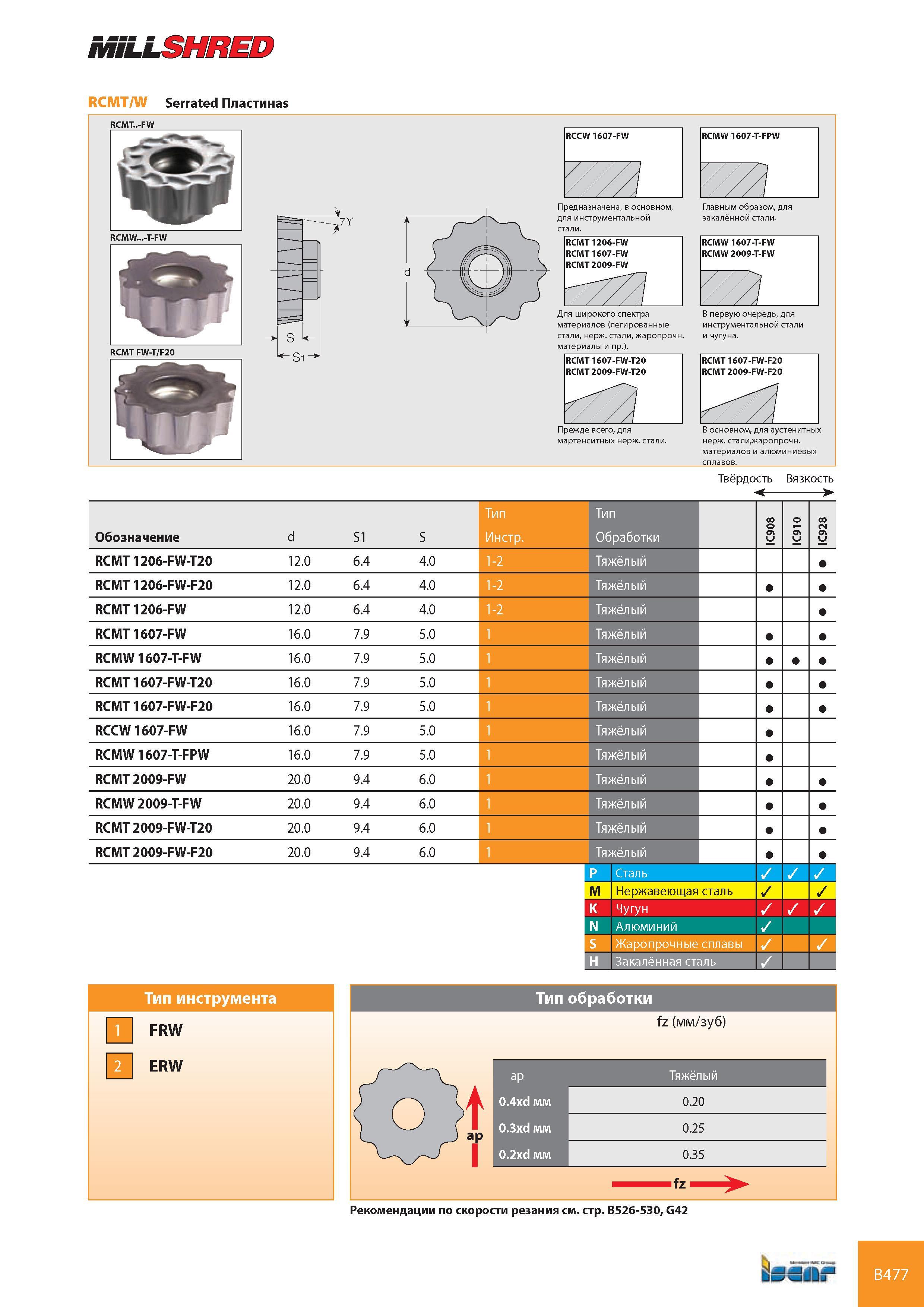 518 MiLLSHRED RCMT/W Serrated Пластинав RCMT 1206-FW RCMT 1607-FW RCMT 2009-FW RCMT 1607-FW-T20 RCMT 2009-FW-T20 RCMT 1607-FW-F20 RCMT 2009-FW-F20 RCMW -T-FW R Каталог ISCAR 2008 Металлорежущий вращающийся инструмент для фрезерования сверления растачивания и инструментальная станочная оснастка Стр. B477