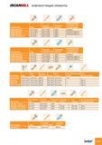584 ISCARMILL КОМПЛЕКТУЮЩИЕ ЭЛЕМЕНТЫ Обозначение HM90 F90A D40 HM90 F90A D50 HM90 F90A D63 HM90 F90A D80-315 Винт Сменный стержень TORX Т-образная рукоятка Кре Каталог ISCAR 2008 Металлорежущий вращающийся инструмент для фрезерования сверления растачивания и инструментальная станочная оснастка Стр. B543
