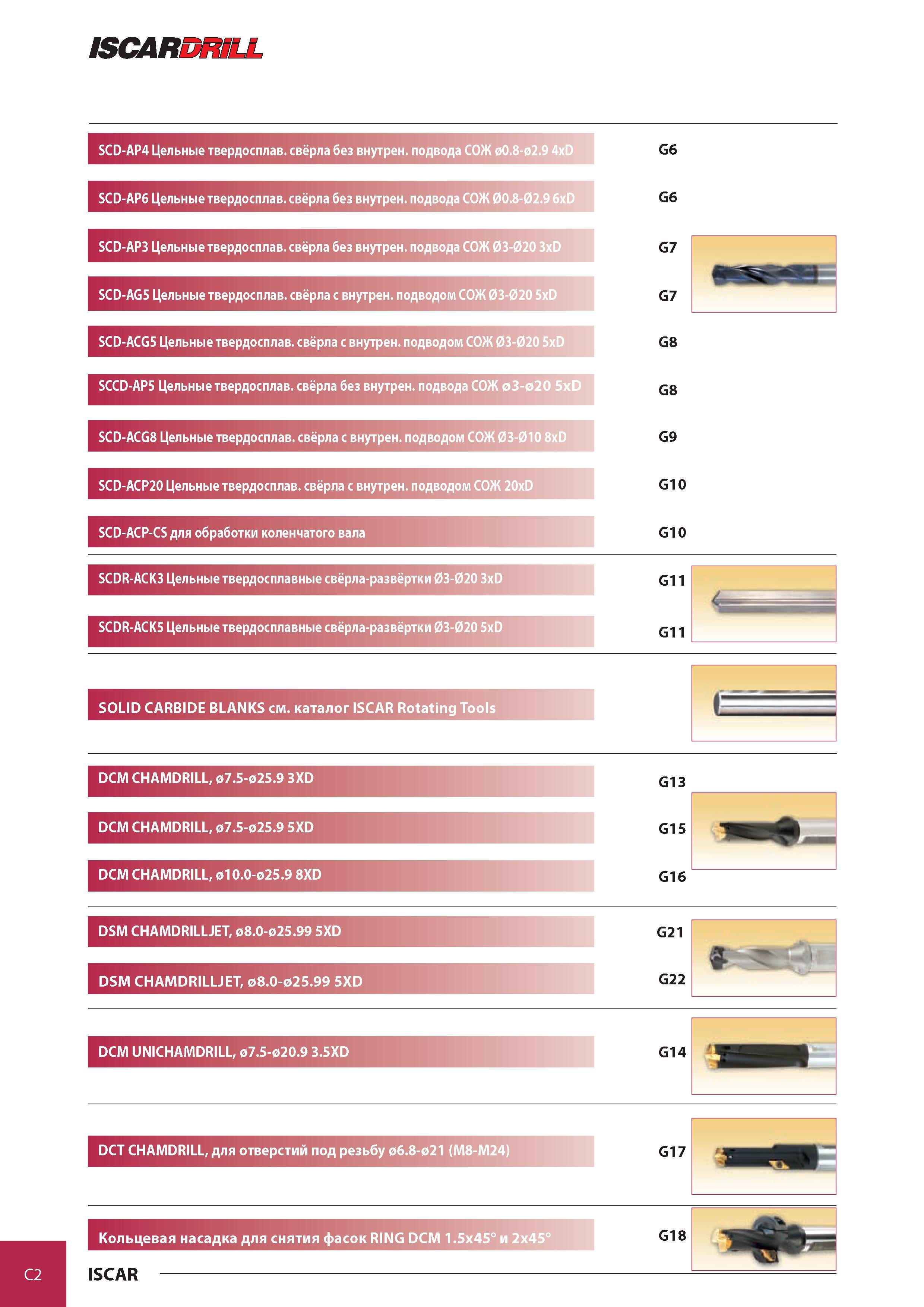 601 ISCARDRiLL SCD-AP4 Цельные твердосплав свёрла без внутрен подвода СОЖ 00 8-02 9 4xD SCD-AP6 Цельные твердосплав свёрла без внутрен подвода СОЖ 00 8-02 9 6x Каталог ISCAR 2008 Металлорежущий вращающийся инструмент для фрезерования сверления растачивания и инструментальная станочная оснастка Стр. C2
