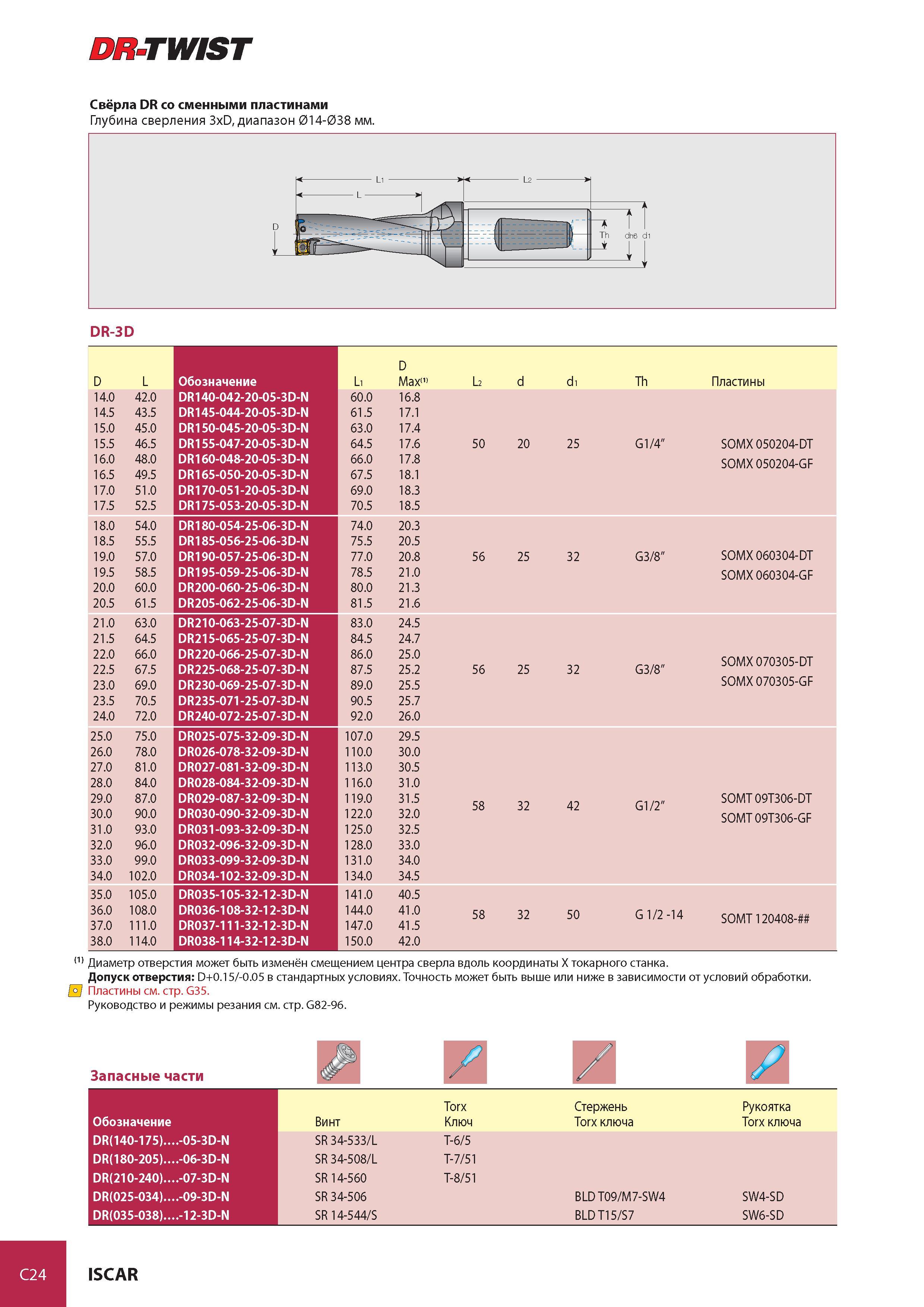 623 DR-TWIST C24 Свёрла DR со сменными пластинами Глубина сверления 3xD, диапазон 014-038 мм Li L2 J Th dh6 d l L D DR-3D D L Обозначение L1 D Max111 L2 d d1 T Каталог ISCAR 2008 Металлорежущий вращающийся инструмент для фрезерования сверления растачивания и инструментальная станочная оснастка Стр. C24