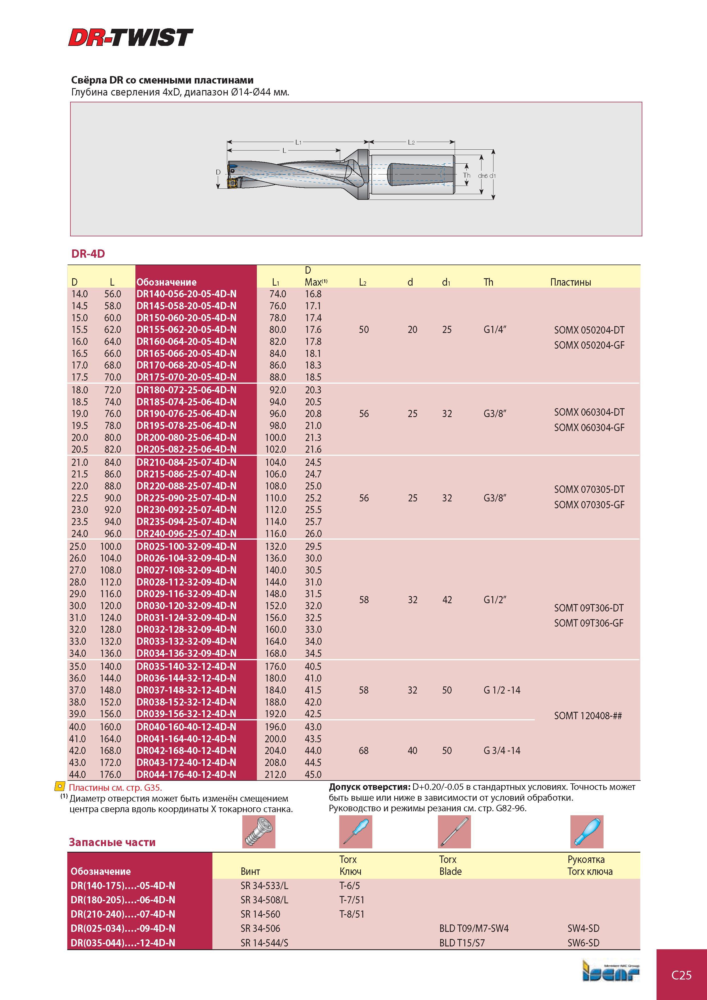 624 DR-TWIST Свёрла DR со сменными пластинами Глубина сверления 4xD, диапазон 014-044 мм DR-4D D L Обозначение L1 D Max111 L2 d d1 Th Пластины 14 0 56 0 DR140- Каталог ISCAR 2008 Металлорежущий вращающийся инструмент для фрезерования сверления растачивания и инструментальная станочная оснастка Стр. C25