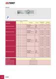 627 ОЯ-TWIST INDEXABLE DRILL LINE DR-CA-N DR-CA-N Сверла большого диаметра (61-80 mm) c картриджами Размеры Регулировочные пластины Винты для регул-х пластин О Каталог ISCAR 2008 Металлорежущий вращающийся инструмент для фрезерования сверления растачивания и инструментальная станочная оснастка Стр. C28