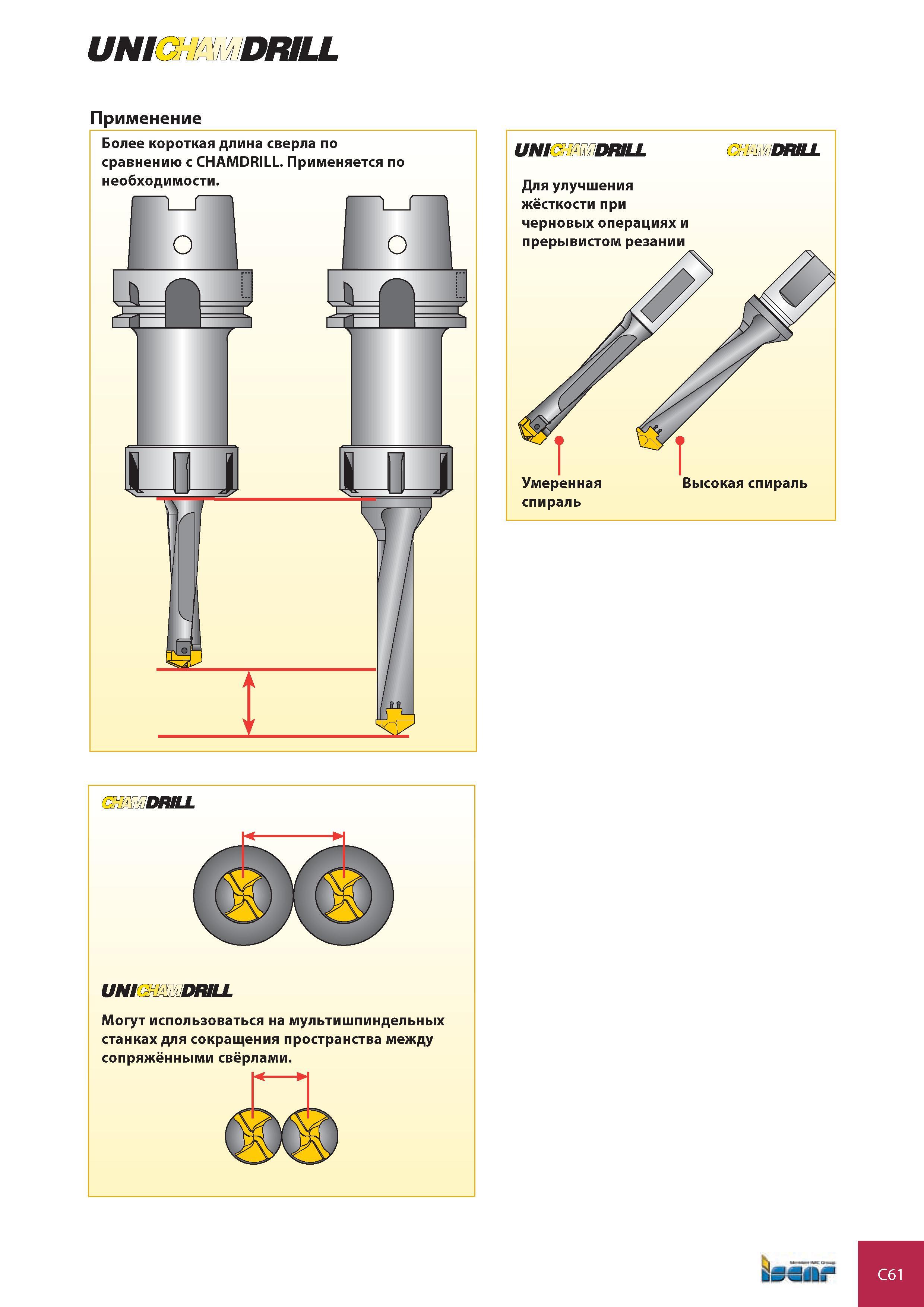 660 UNI DRILL Применение DRILL UNI DRILL Могут использоваться на мультишпиндельных станках для сокращения пространства между сопряжёнными свёрлами И И bur C61 Каталог ISCAR 2008 Металлорежущий вращающийся инструмент для фрезерования сверления растачивания и инструментальная станочная оснастка Стр. C61