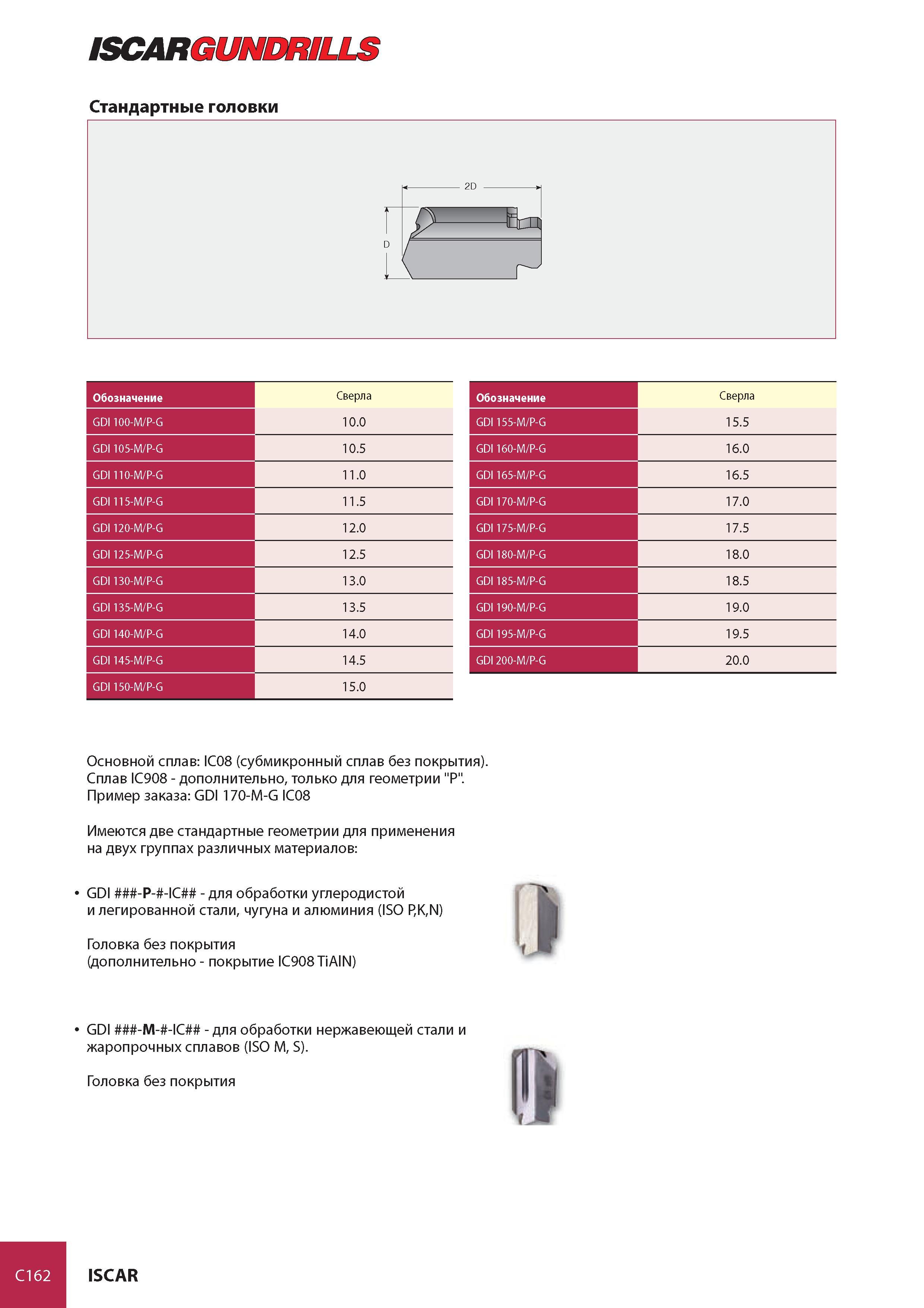 761 ISCARGUNDRILLS Стандартные головки Обозначение Сверла GDI 100-M/P-G 10 0 GDI 105-M/P-G 10 5 GDI 110-M/P-G 11 0 GDI 115-M/P-G 11 5 GDI 120-M/P-G 12 0 GDI 12 Каталог ISCAR 2008 Металлорежущий вращающийся инструмент для фрезерования сверления растачивания и инструментальная станочная оснастка Стр. C162