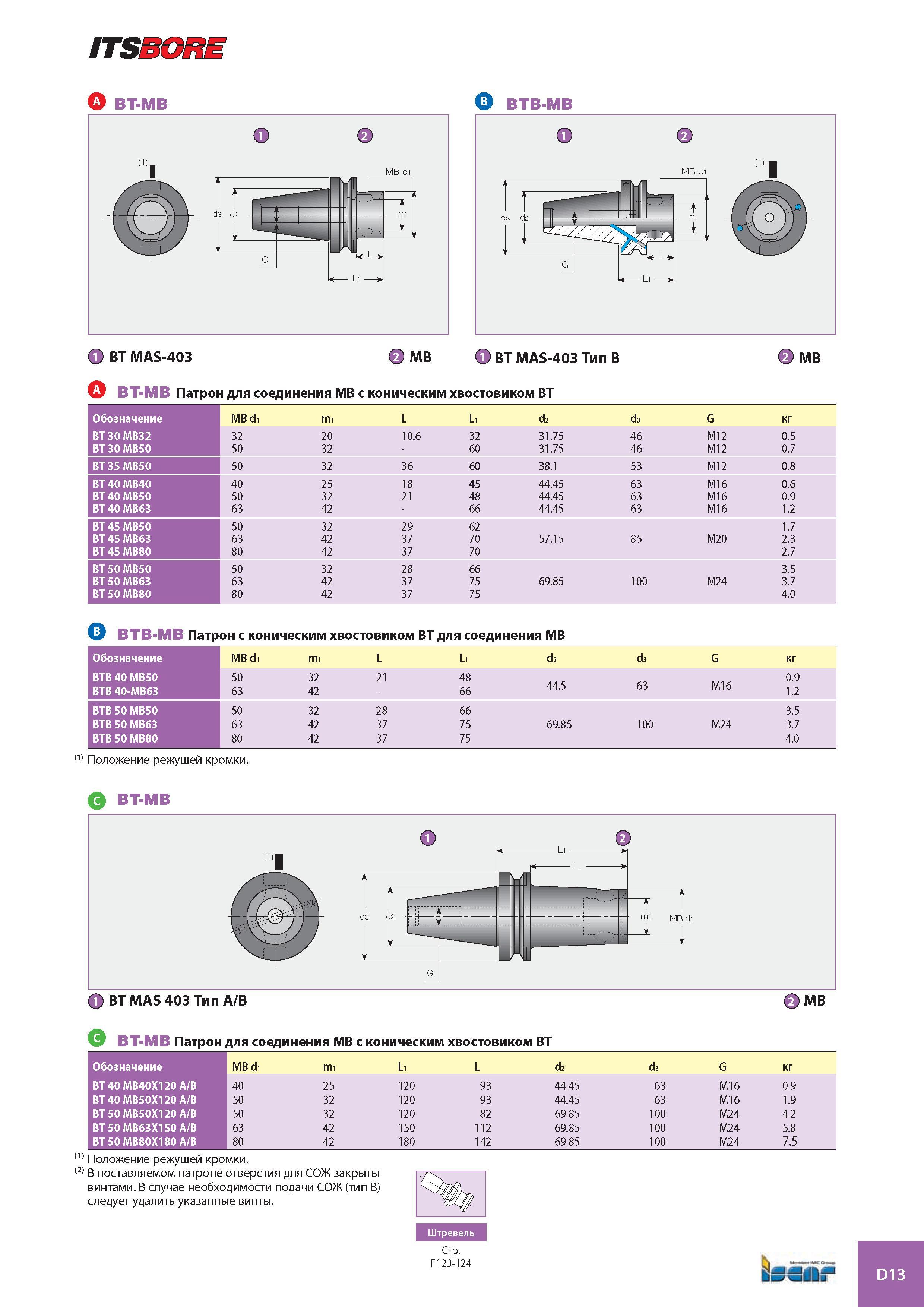828 ITSSORE ft BT MAS-403 fe) MB <1> BT MAS-403 Тип B MB BT-MB Патрон для соединения МВ с коническим хвостовиком ВТ Обозначение MB di mi L Li d2 d3 G кг BT 30 Каталог ISCAR 2008 Металлорежущий вращающийся инструмент для фрезерования сверления растачивания и инструментальная станочная оснастка Стр. D13