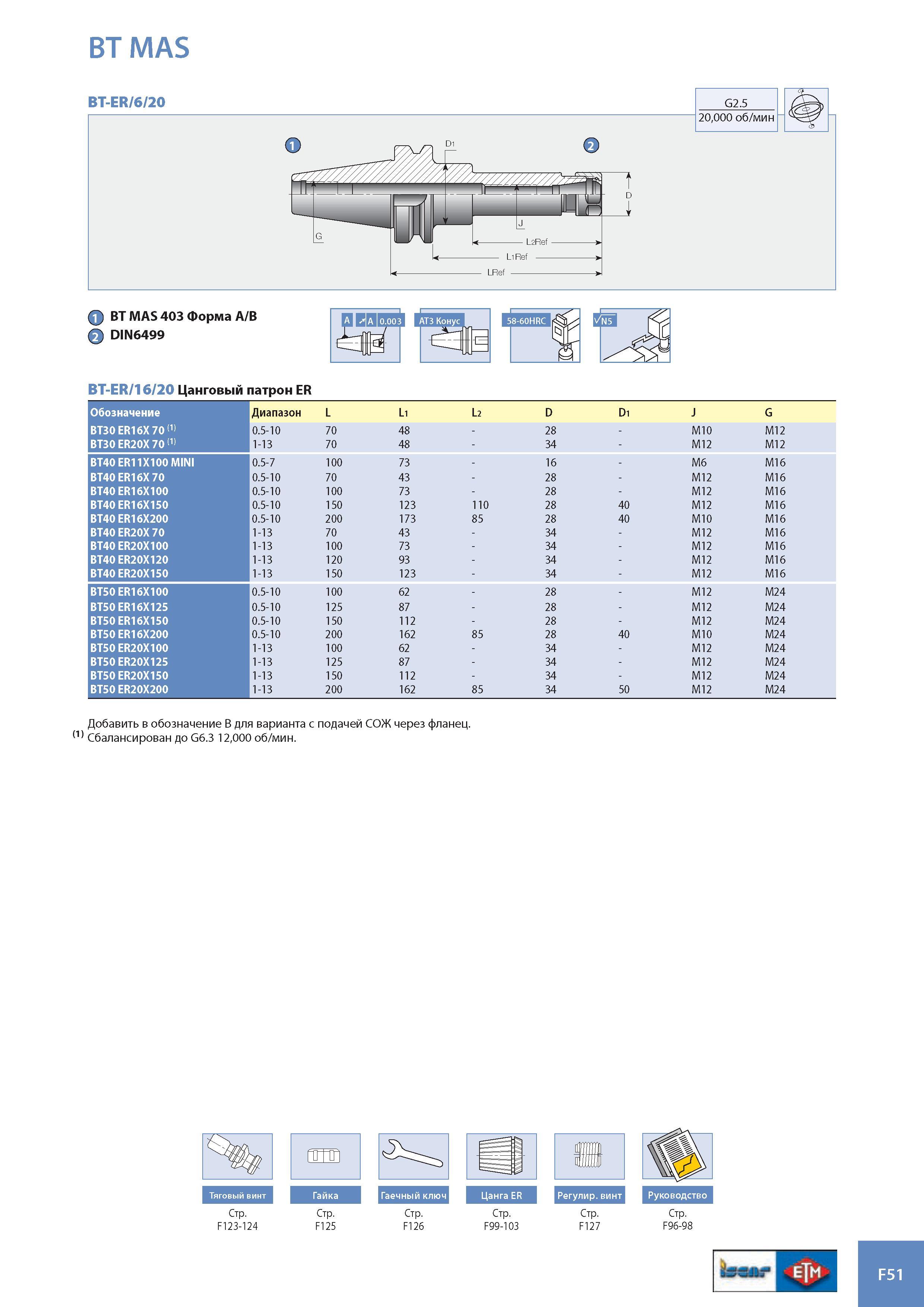 932 BT MAS BT-ER/6/20 G2 5 2 0 С О o / м S X BT MAS 403 Форма A/B DIN6499 BT-ER/16/20 Цанговый патрон ER Обозначение Диапазон L Li L2 D Di J G BT30 ER16X 70 (1 Каталог ISCAR 2008 Металлорежущий вращающийся инструмент для фрезерования сверления растачивания и инструментальная станочная оснастка Стр. F51