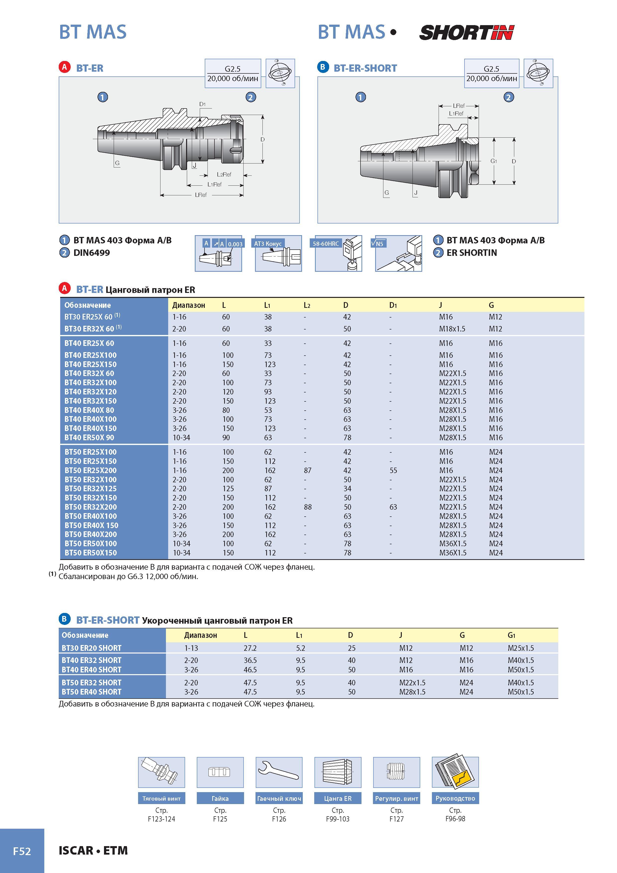 933 BT MAS BT MAS SHORTBBS A BT-ER G2 5 BT-ER-SHORT G2 5 20,000 об/мин 20,000 об/мин J> BT MAS 403 Форма A/B DIN6499 lA) BT-ER Цанговый патрон ER j> BT MAS 403 Каталог ISCAR 2008 Металлорежущий вращающийся инструмент для фрезерования сверления растачивания и инструментальная станочная оснастка Стр. F52