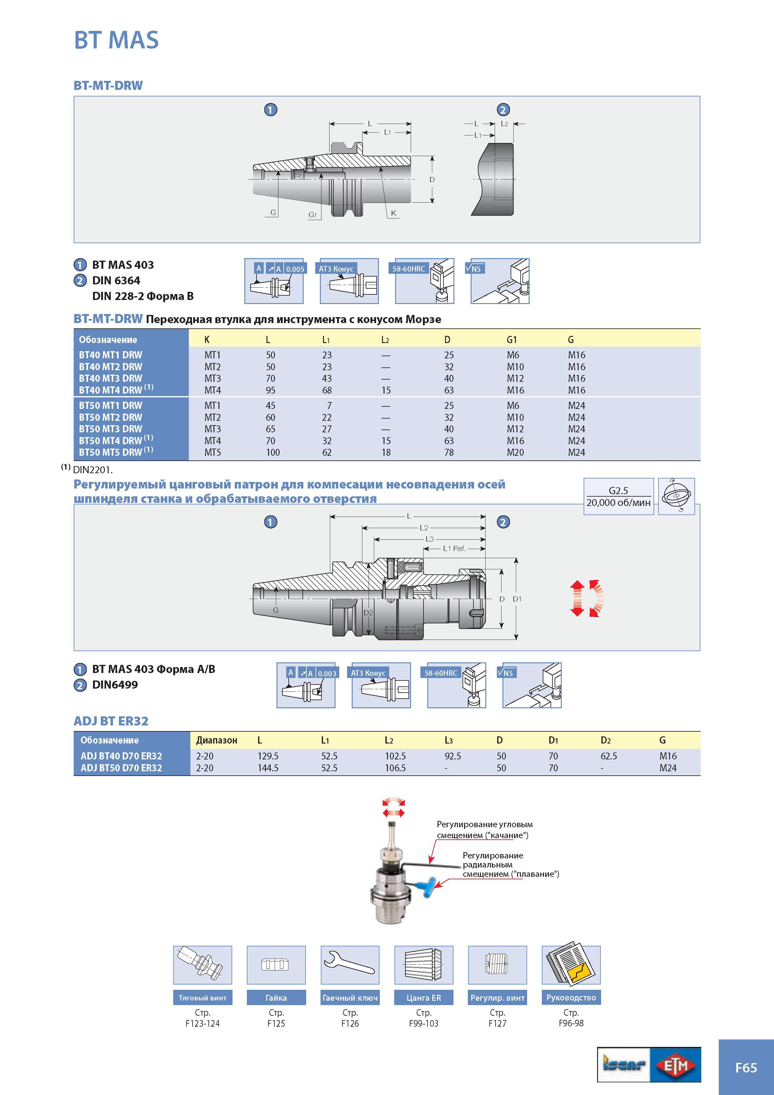 946 BT MAS BT-MT-DRW L >i Li- ft BT MAS 403 DIN 6364 DIN 228-2 Форма B BT-MT-DRW Переходная втулка для инструмента с конусом Морзе Обозначение K L Li L2 D Gi G Каталог ISCAR 2008 Металлорежущий вращающийся инструмент для фрезерования сверления растачивания и инструментальная станочная оснастка Стр. F65