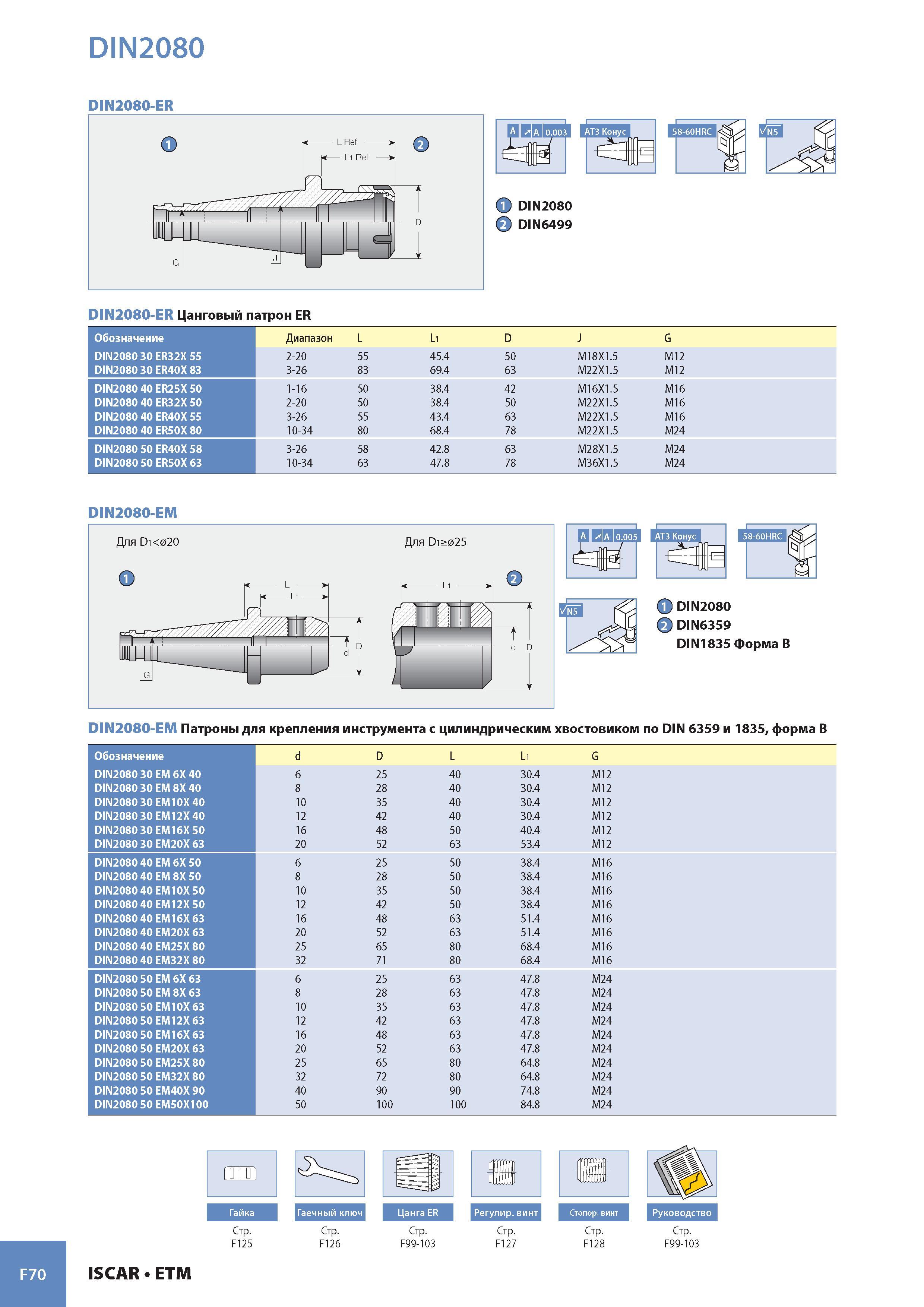 951 DIN2080 DIN2080-ER DIN2080 K> DIN6499 DIN2080-ER Цанговый патрон ER Обозначение Диапазон L Li D J G DIN2080 30 ER32X 55 2-20 55 45 4 50 M18X1 5 M12 DIN2080 Каталог ISCAR 2008 Металлорежущий вращающийся инструмент для фрезерования сверления растачивания и инструментальная станочная оснастка Стр. F70