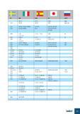 990 SS II UNI UNE JIS GOST FeP 13 AP 13 SPHE 08kp 1147 FeP 04 AP 04 SPCE 08jU; JUA 1331 1330 FeE235, Fe 360 1 KW;KG Fe 360 2 KW;KG A 37 RC RA II SGV 410, SGV 4 Каталог ISCAR 2008 Металлорежущий вращающийся инструмент для фрезерования сверления растачивания и инструментальная станочная оснастка Стр. G7