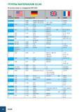 991 ГРУППЫ МАТЕРИАЛОВ ISCAR В соответствии со стандартом VDI 3323 Группа материала 9= AISI/SAE № материала DIN BS EN AFNOR 1 1 0984 S500MC; QStE 500 TM E 490 D Каталог ISCAR 2008 Металлорежущий вращающийся инструмент для фрезерования сверления растачивания и инструментальная станочная оснастка Стр. G8