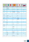 992 SS II UNI UNE JIS GOST 2662 FeE 490 TM FeE 560 TM 1265 C 10, 2 C 10 2 C 15 F-1510-C 10 K S 9 CK S 10 C 08;10 1300 1370 C 15 C 16 F 1110-C 15 K F 1511-C 16 Каталог ISCAR 2008 Металлорежущий вращающийся инструмент для фрезерования сверления растачивания и инструментальная станочная оснастка Стр. G9