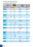 993 ГРУППЫ МАТЕРИАЛОВ ISCAR В соответствии со стандартом VDI 3323 Группа материала 9= AISI/SAE № материала DIN BS EN AFNOR 2 1035 1038 1 1181 C35E CK 35 080 A Каталог ISCAR 2008 Металлорежущий вращающийся инструмент для фрезерования сверления растачивания и инструментальная станочная оснастка Стр. G10