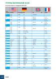 995 ГРУППЫ МАТЕРИАЛОВ ISCAR В соответствии со стандартом VDI 3323 Группа материала ш= AISI/SAE № материала DIN BS EN AFNOR 4 1074 1075 1 0605 C75 144980 HS 4 1 Каталог ISCAR 2008 Металлорежущий вращающийся инструмент для фрезерования сверления растачивания и инструментальная станочная оснастка Стр. G12
