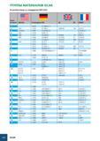 999 ГРУППЫ МАТЕРИАЛОВ ISCAR В соответствии со стандартом VDI 3323 Группа материала 9= AISI/SAE № материала DIN BS EN AFNOR 7 1 8070 21 CrMoV 5 11 8 4142 1 2332 Каталог ISCAR 2008 Металлорежущий вращающийся инструмент для фрезерования сверления растачивания и инструментальная станочная оснастка Стр. G16