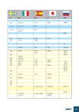 1002 II SS UNI UNE JIS GOST 2723 HS 6-5-2-5 6-5-2-5 SKH55 R6M5K5 7-4-2-5 HS 7-4-2-5 M 35 2-10-1-8 HS 2-9-1-8 M 41 2-9-2-8 R6M5 2722 HS 6 5 2 F-5604 SKH 51 2782 Каталог ISCAR 2008 Металлорежущий вращающийся инструмент для фрезерования сверления растачивания и инструментальная станочная оснастка Стр. G19