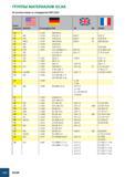 1003 ГРУППЫ МАТЕРИАЛОВ ISCAR В соответствии со стандартом VDI 3323 Группа материала AISI/SAE № материала DIN BS EN AFNOR 12 1 4720 X20CrMo13 12 405 1 4724 X10Cr Каталог ISCAR 2008 Металлорежущий вращающийся инструмент для фрезерования сверления растачивания и инструментальная станочная оснастка Стр. G20