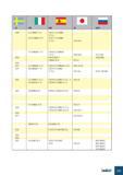1006 SS II UNI UNE JIS GOST 2348 X 2 CrNiMo 17 12 G-X 2 CrNiMo 19 11 F 3533 - X 2 CrNiMo 17 13 2 F 3537 - X 2 CrNiMo 17 13 3 SUS316L X 2 CrNiMoN 17 12 F 3542-X Каталог ISCAR 2008 Металлорежущий вращающийся инструмент для фрезерования сверления растачивания и инструментальная станочная оснастка Стр. G23