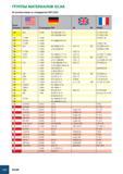 1007 ГРУППЫ МАТЕРИАЛОВ ISCAR G24 В соответствии со стандартом VDI 3323 Группа материала ш= 8ВИ8В< AISI/SAE № материала DIN 14 0 3 40 1 4542 X5 CrNiCuNb 17 4 (X5 Каталог ISCAR 2008 Металлорежущий вращающийся инструмент для фрезерования сверления растачивания и инструментальная станочная оснастка Стр. G24