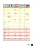 1008 1 1 SS UNI UNE JIS GOST SUS 630 SCS 24 2378 2338 X6CrNiNb18 11 F 3552 SUS347 08Ch18N12B 2350 2350 Z8CNA17-07 X6CrNiMoTi17 12 x15cRnIsI2 12 X6CrNiMoTi17 12 Каталог ISCAR 2008 Металлорежущий вращающийся инструмент для фрезерования сверления растачивания и инструментальная станочная оснастка Стр. G25